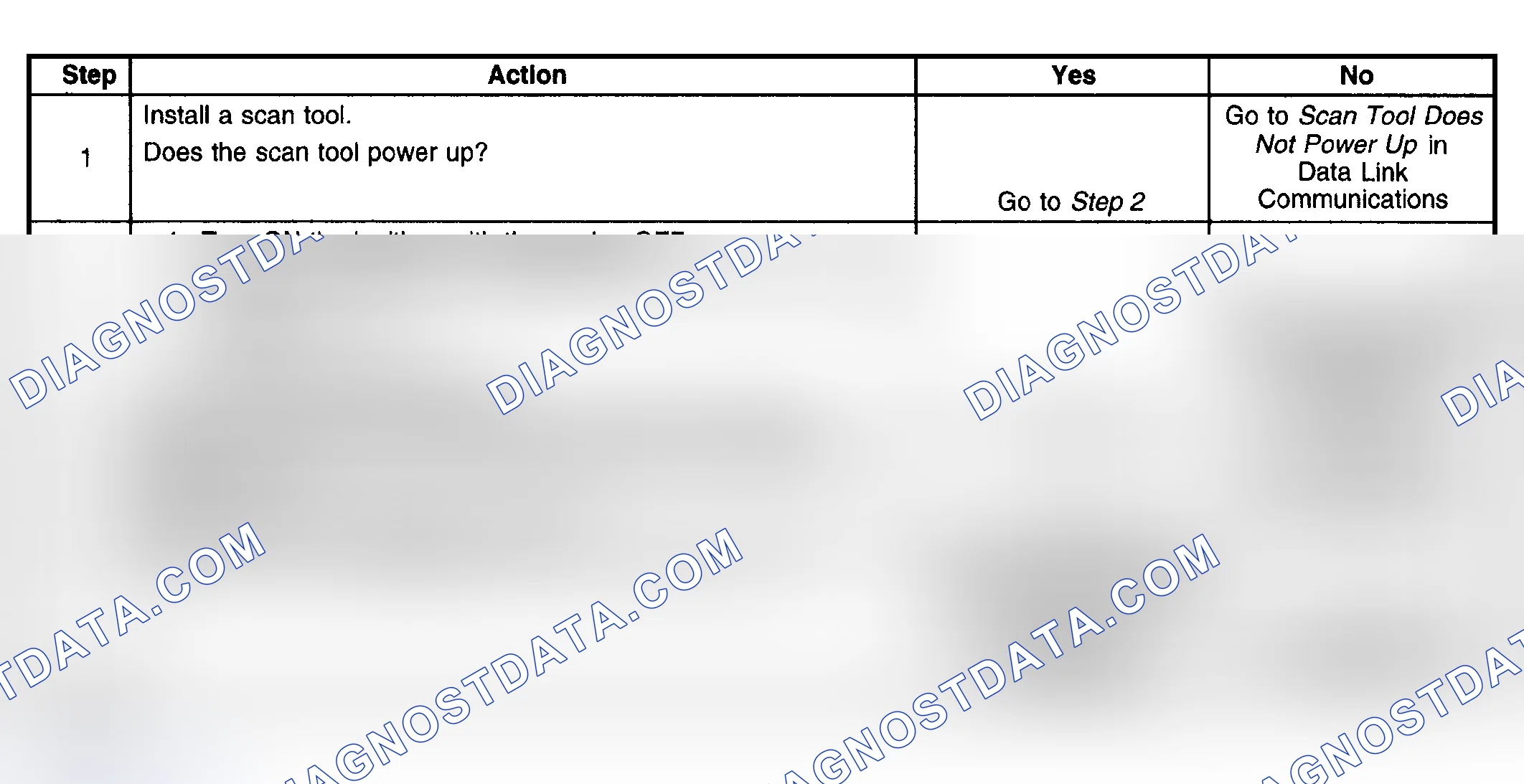 Scheme 5: Test Description