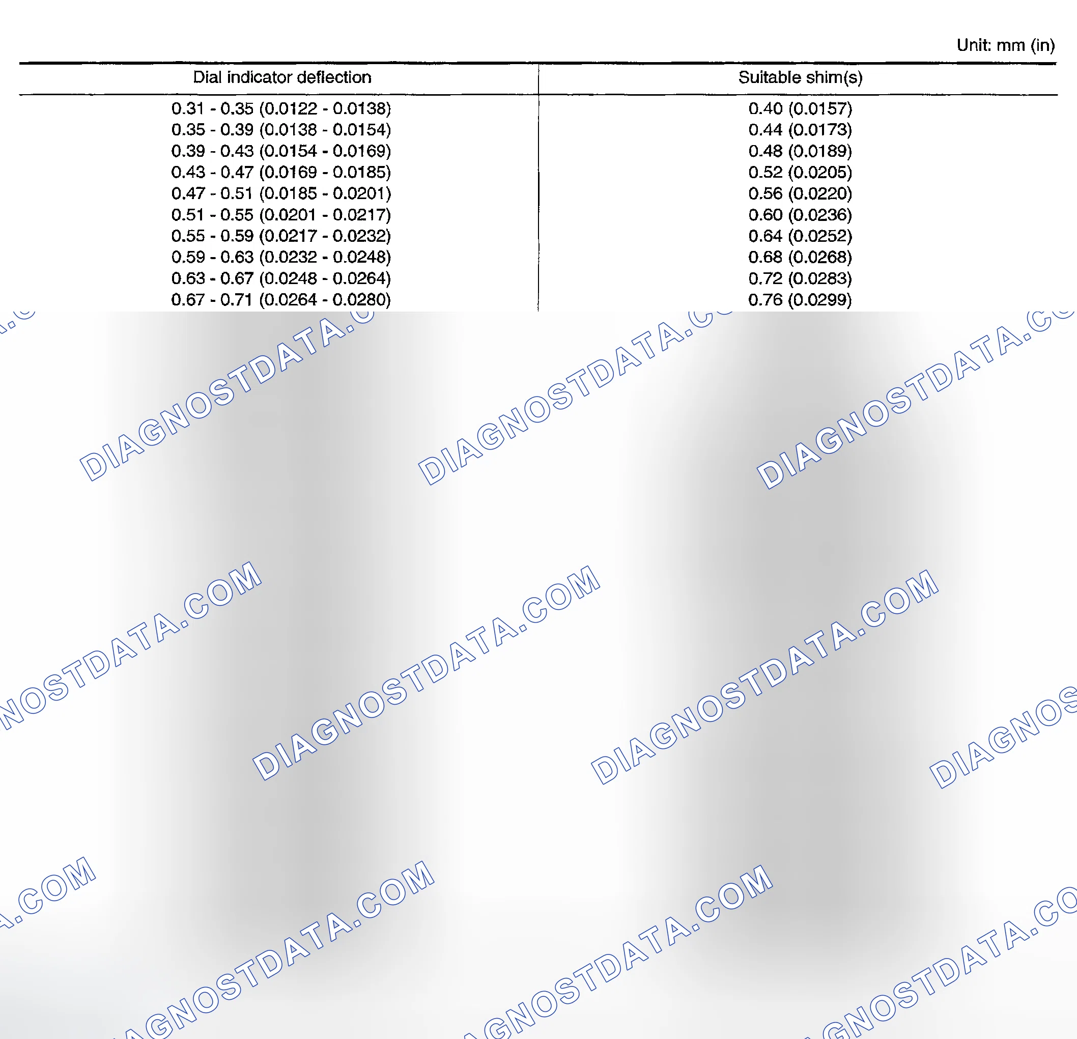 Scheme 41: TABLE FOR SELECTING DIFFERENTIAL SIDE BEARING ADJUSTING SHIMS