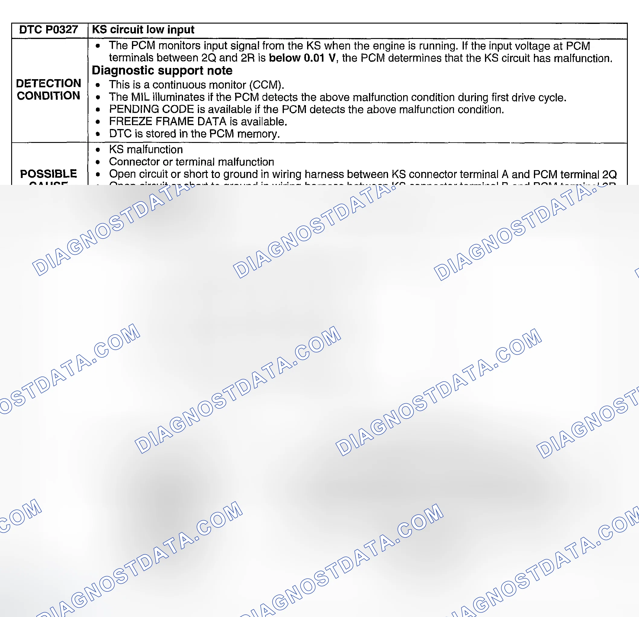 Scheme 168: DTC P0327: KS CIRCUIT LOW INPUT