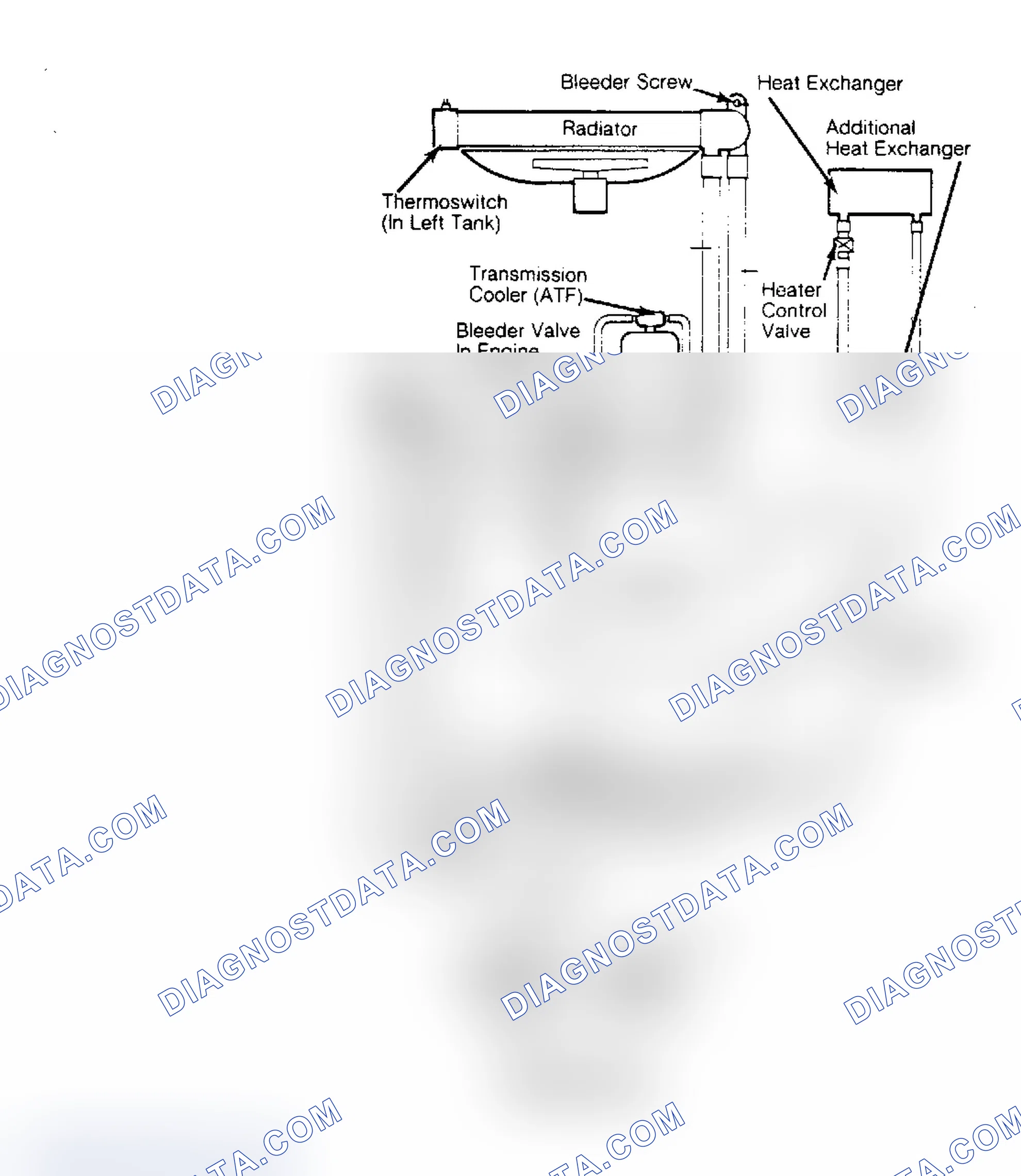 Scheme 8: Vanagon Cooling System Component Location