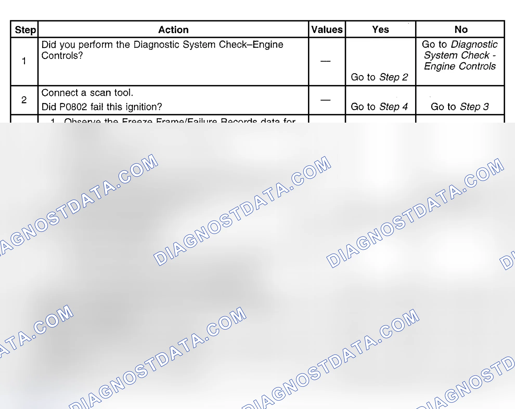 Scheme 463: Diagnostic Procedure