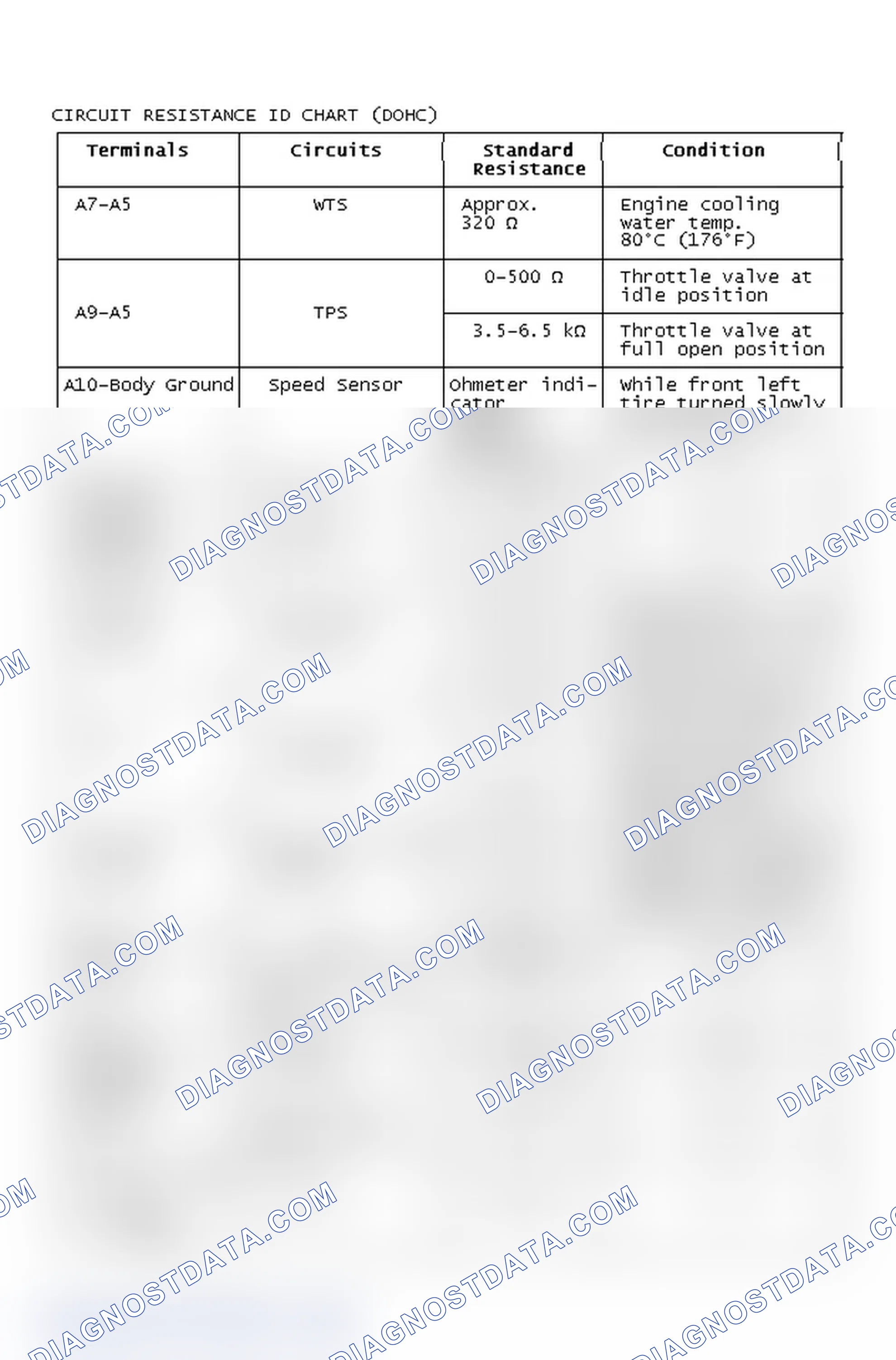 Scheme 86: Circuit Resistance Identification Chart (DOHC)