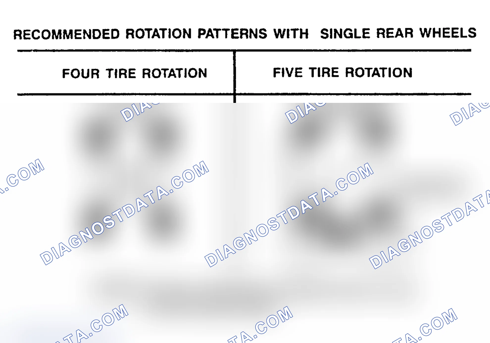 Scheme 1: TIRE ROTATION PATTERNS