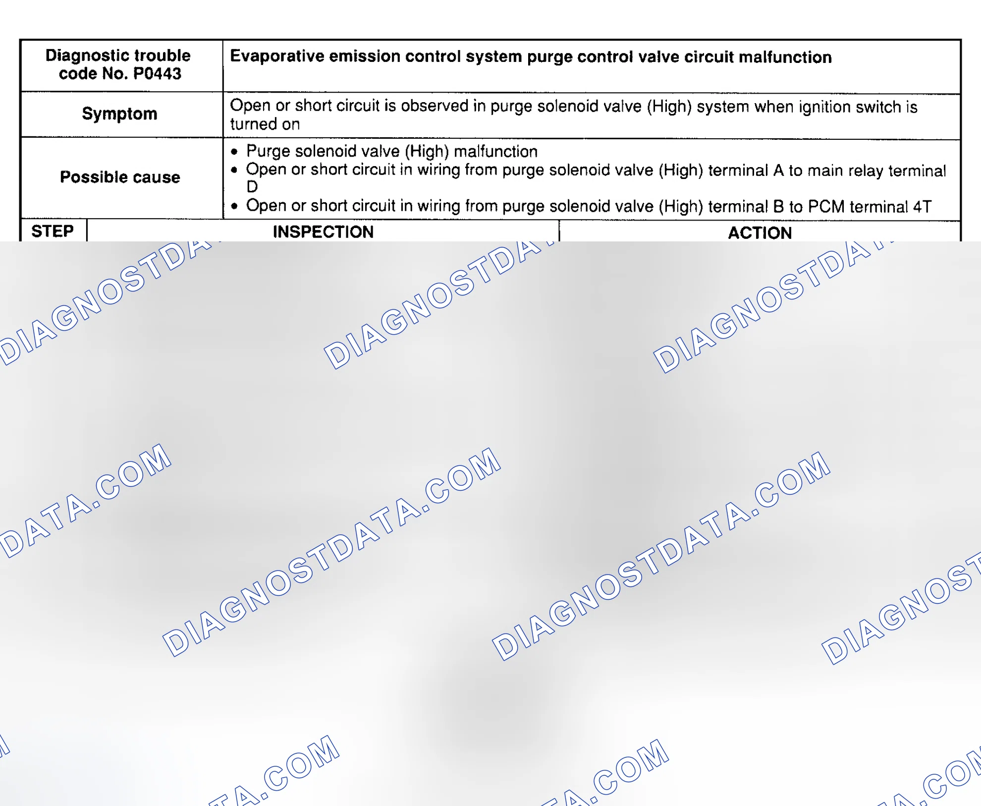 Scheme 30: DTC P0443: EVAP SYSTEM PURGE CONTROL VALVE CKT MALFUNCTION