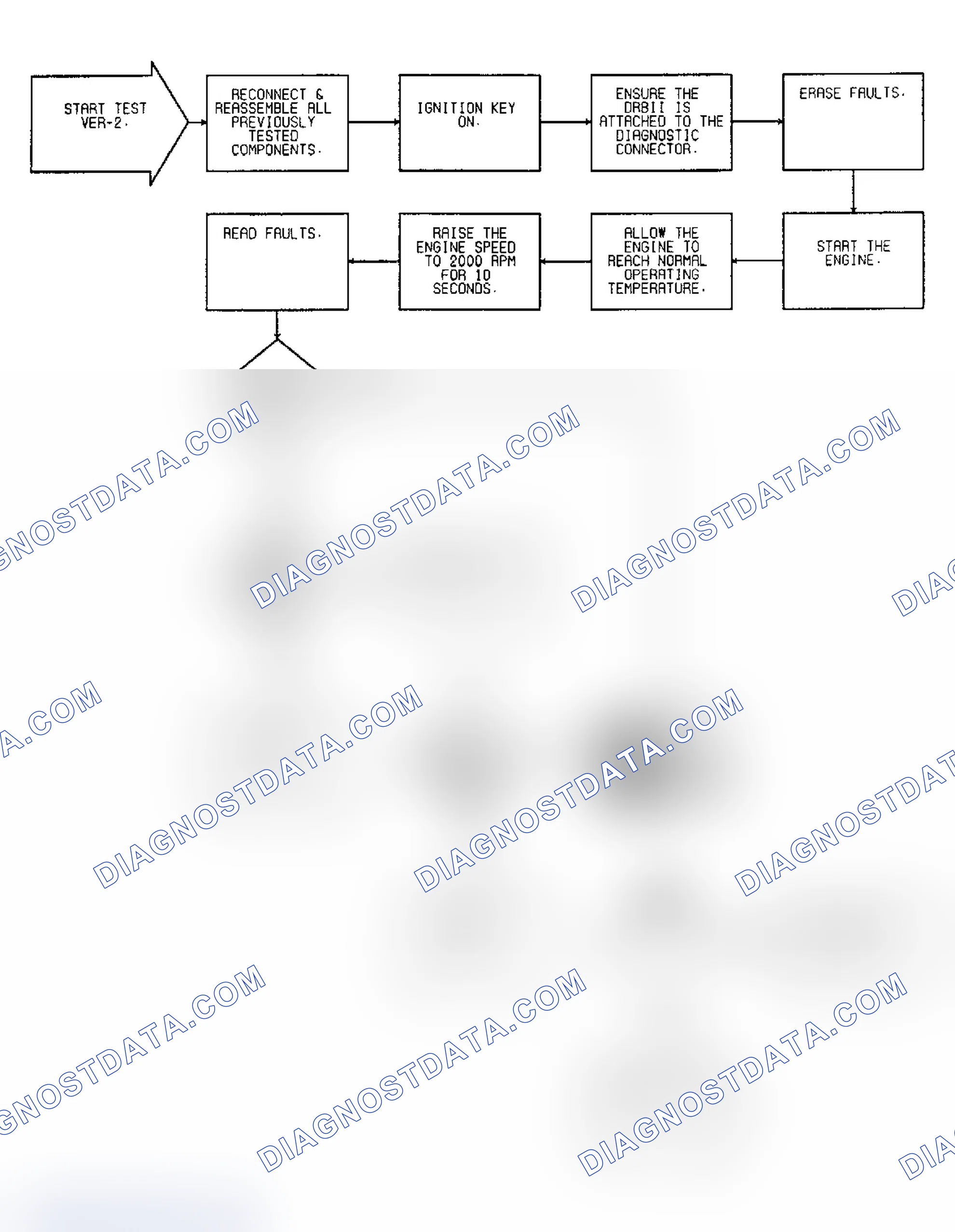 Scheme 96: VER-2 Verification Procedure 2