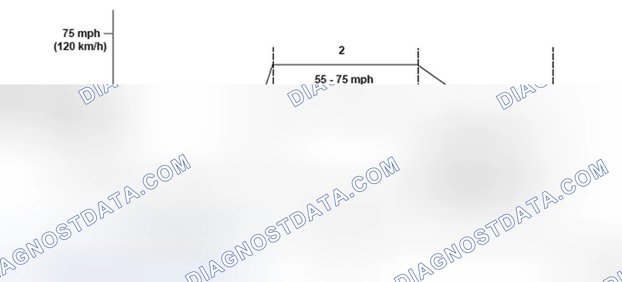 Scheme 219: Driving Pattern - Graph