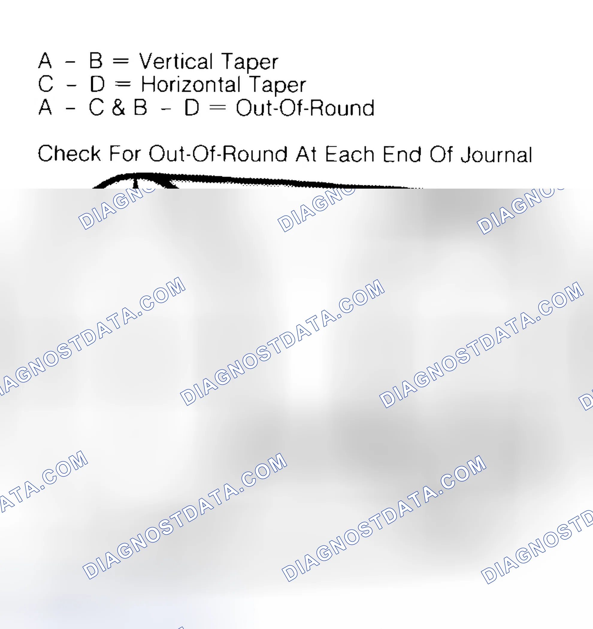 Scheme 5: Measuring Crankshaft Journals