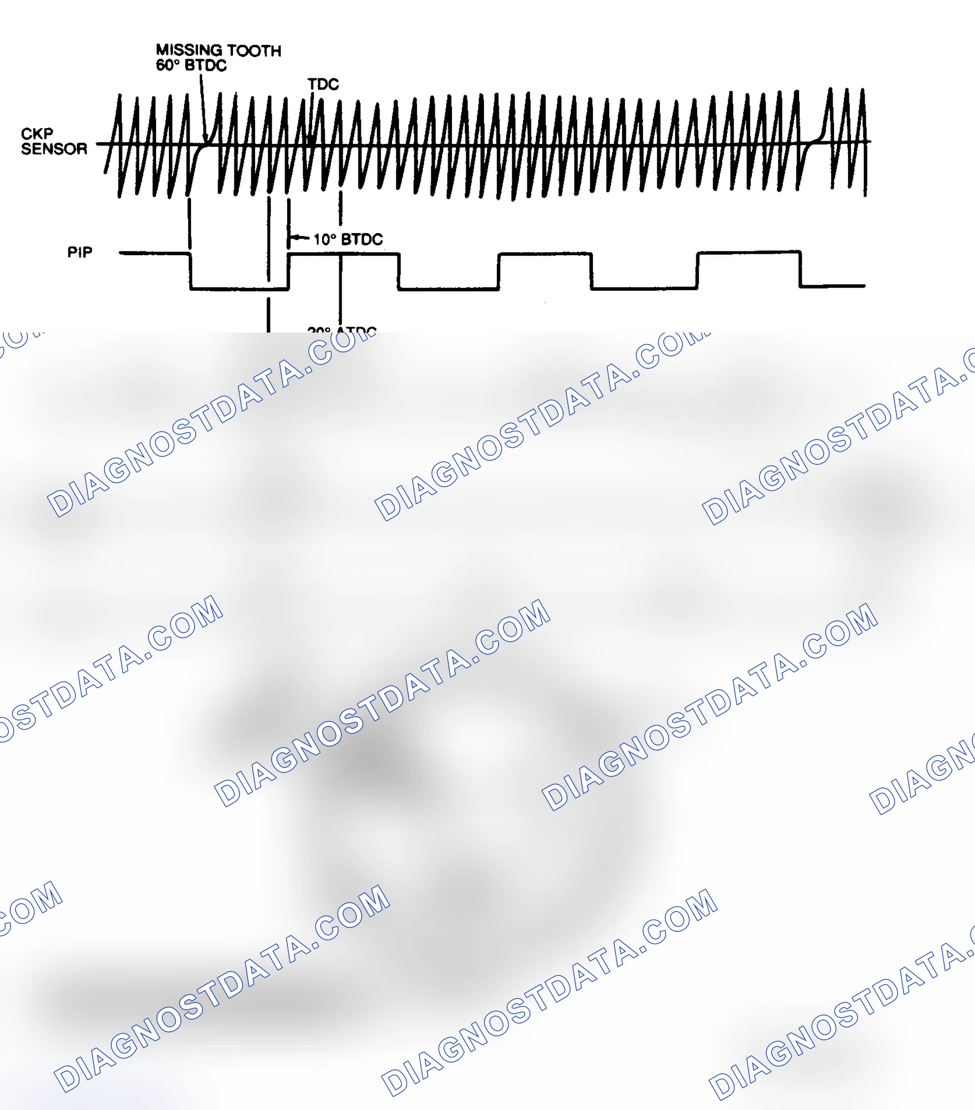 Scheme 198: EI Signal Diagram (3.0L Flexible Fuel)