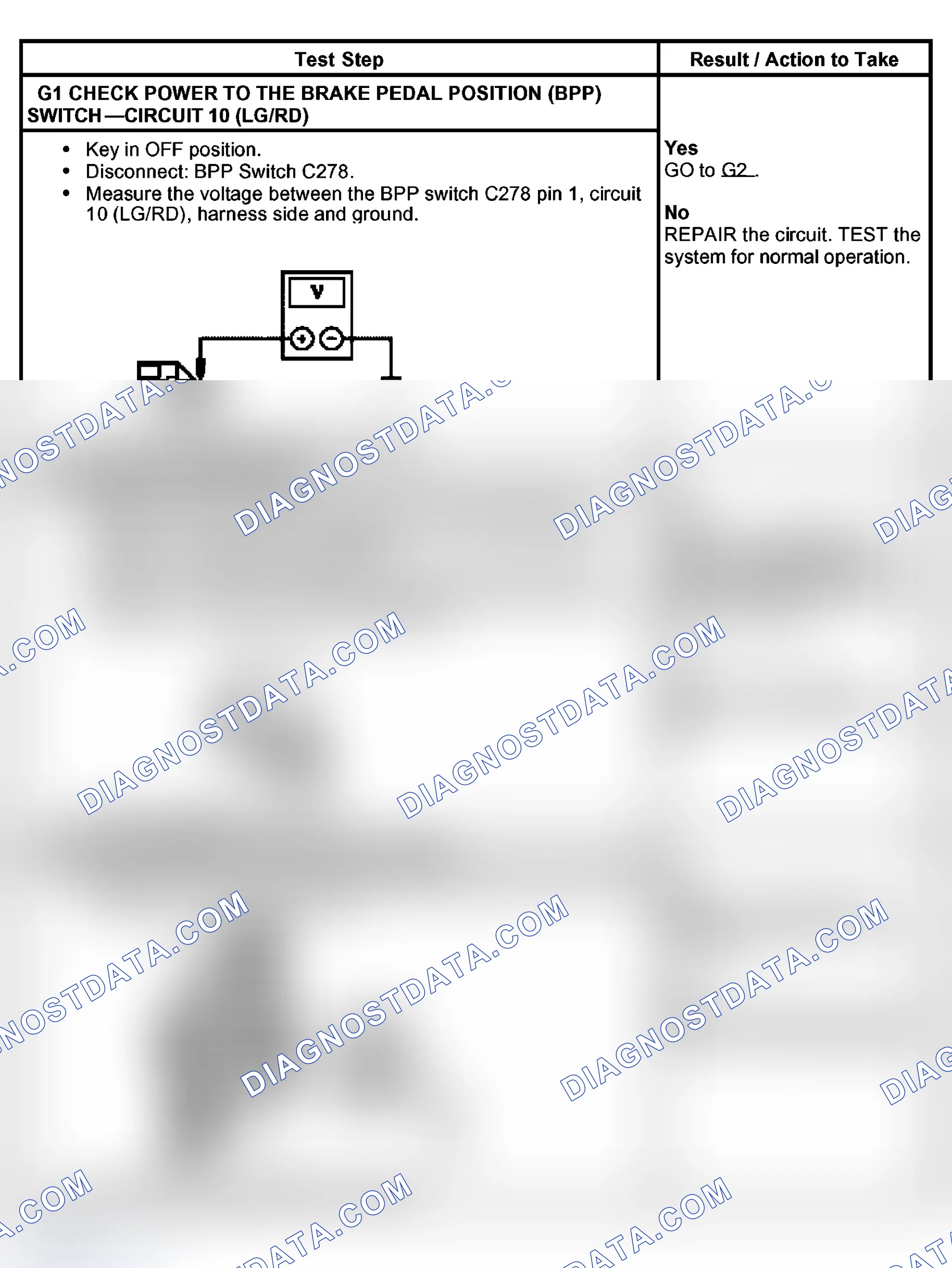 Scheme 22: PINPOINT TEST G: THE STOPLAMPS ARE INOPERATIVE