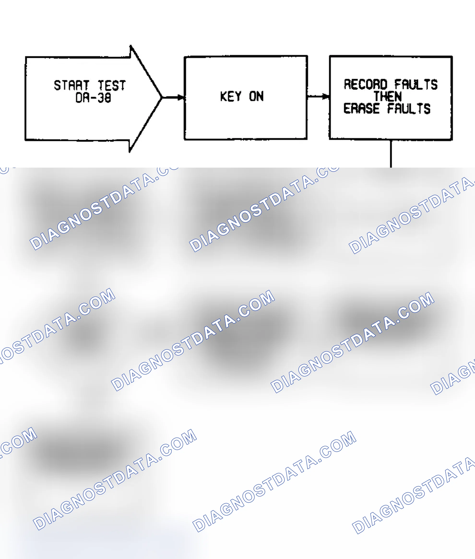 Scheme 110: DR38: Flow Chart