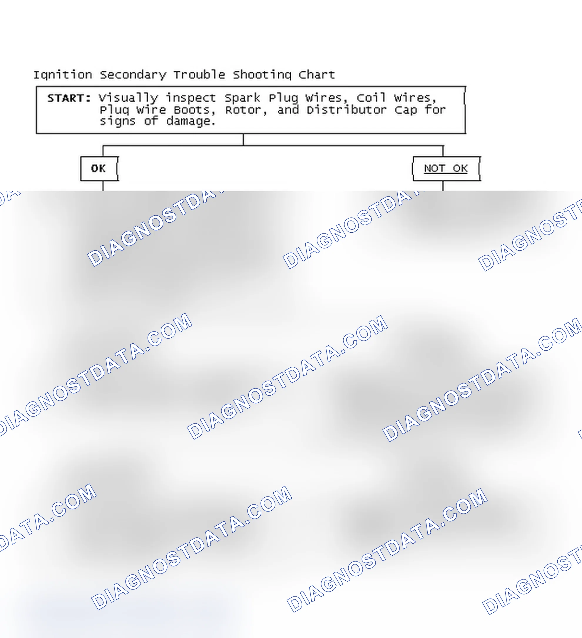 Scheme 3: Ignition Secondary Trouble Shooting Chart