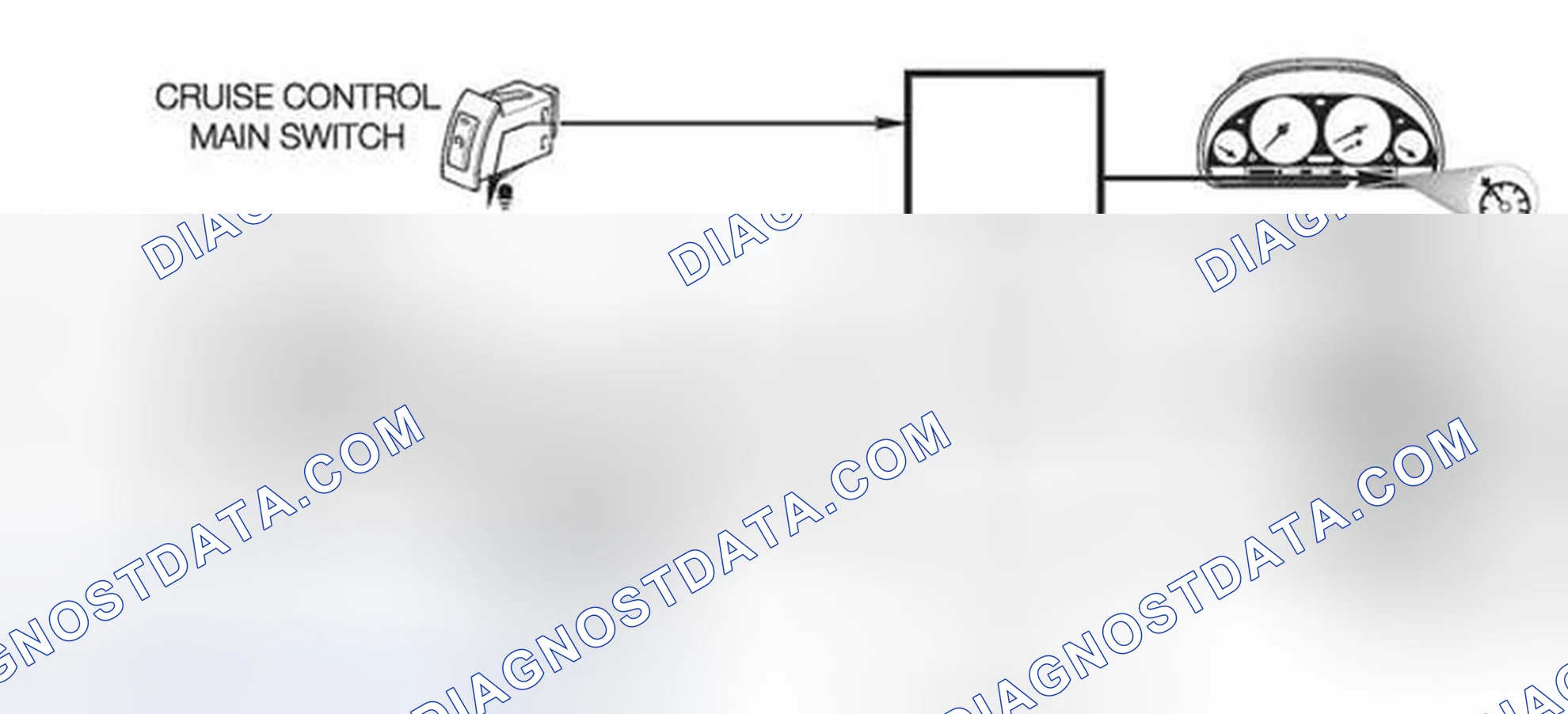 Scheme 122: Vehicle With Electronic Throttle Control