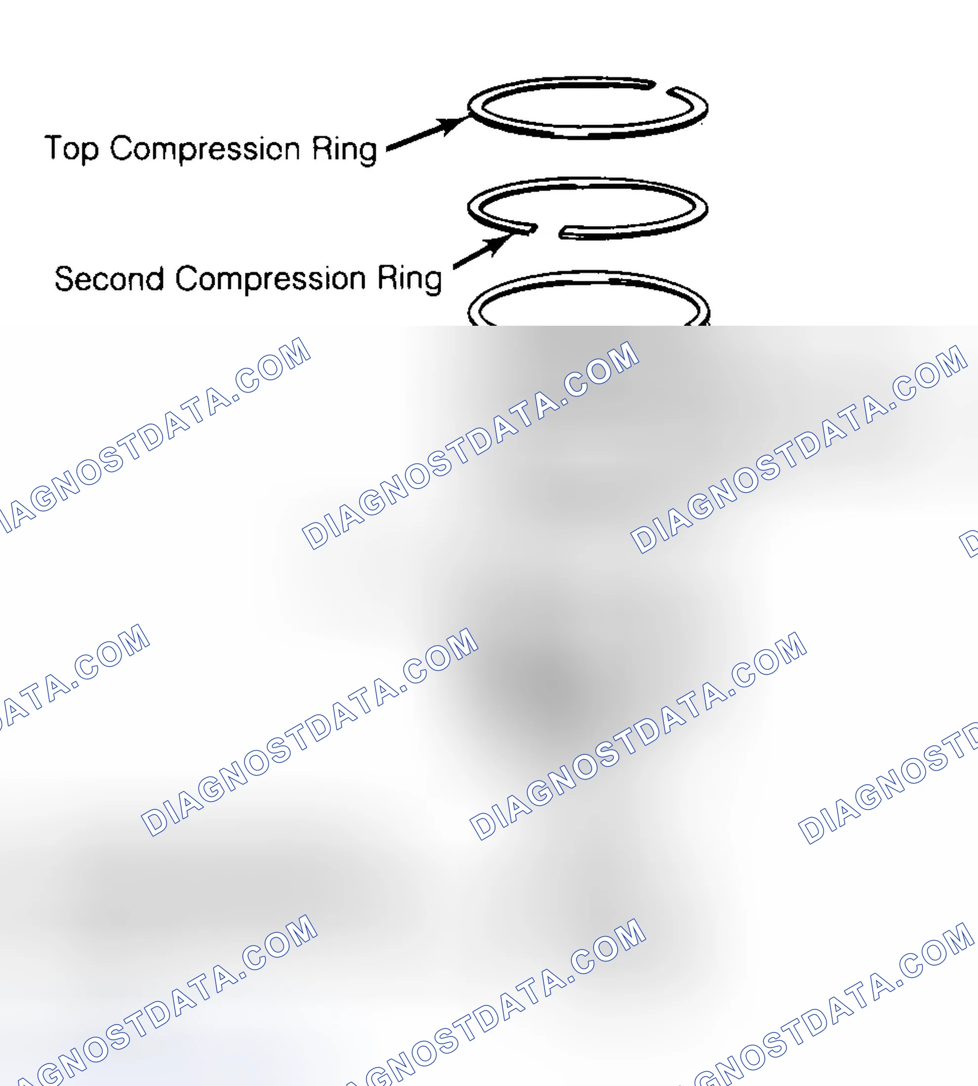 Scheme 8: Positioning Typical Piston Ring End Gap