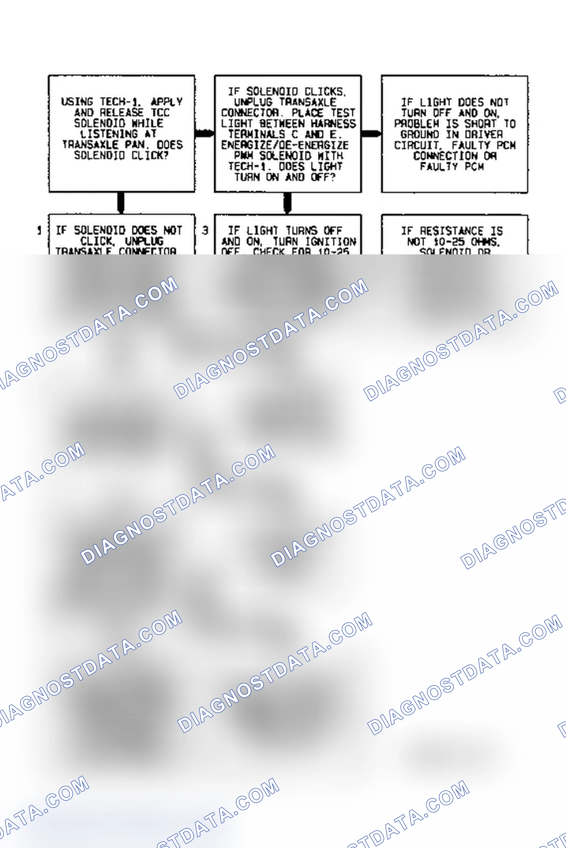 Scheme 34: Code P0740 Flow Chart (3.1L) Torque Converter Clutch