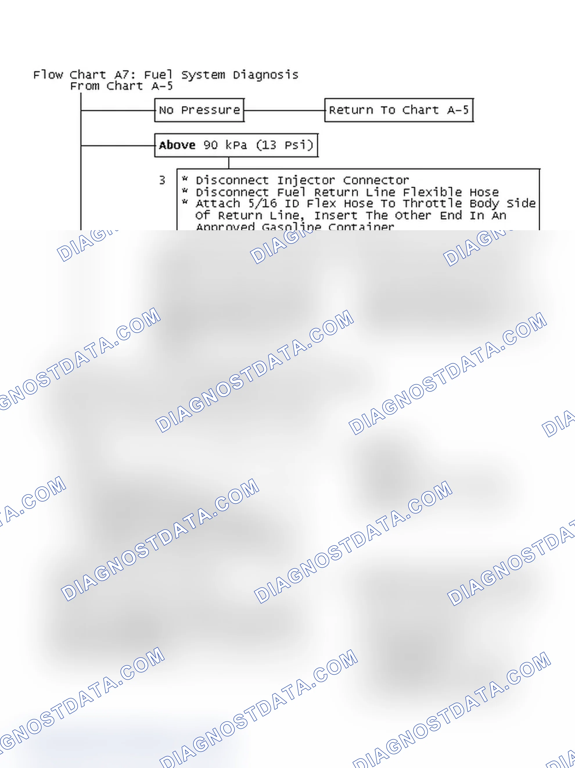 Scheme 726: Flow Chart A7: Fuel System Diagnosis