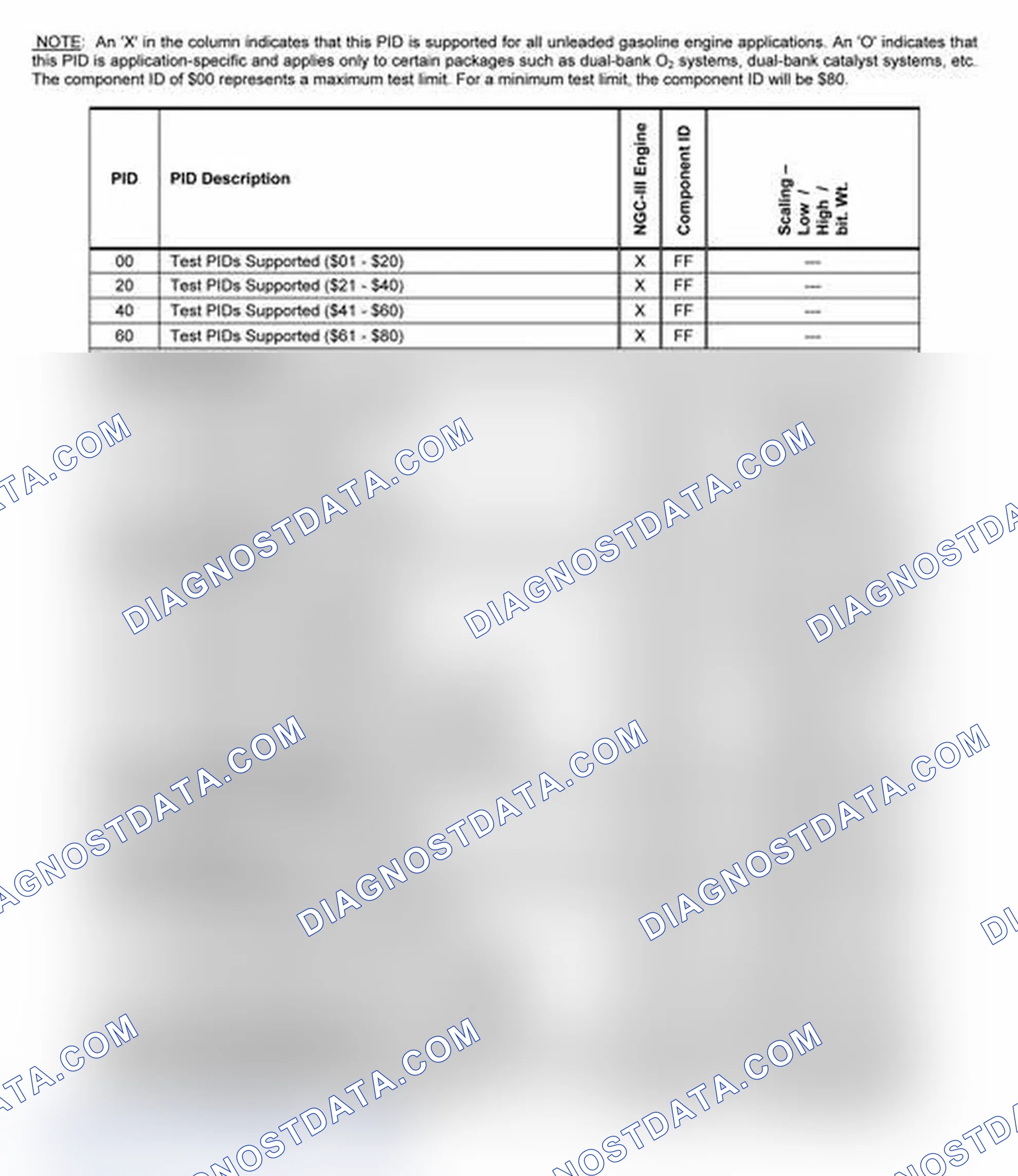 Scheme 21