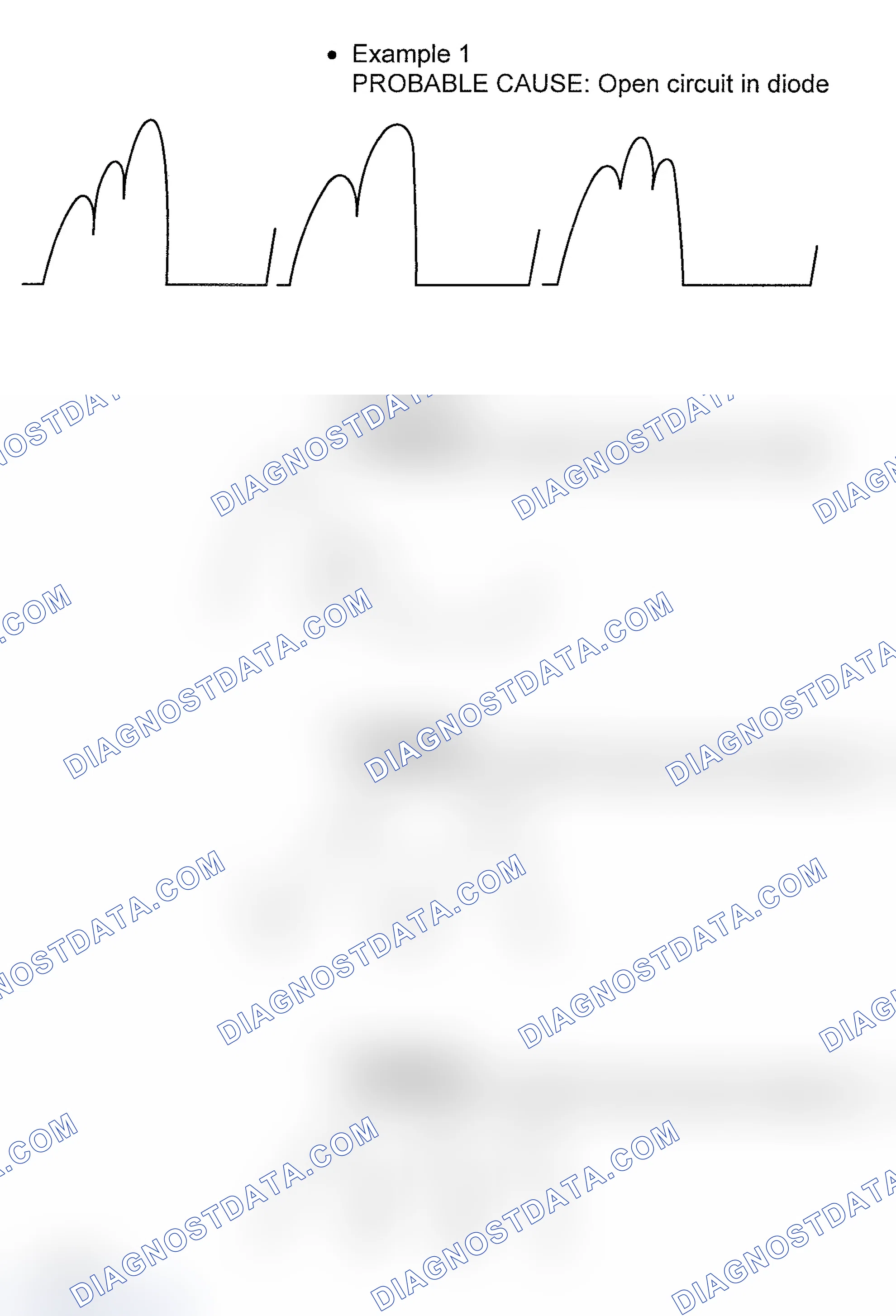 Scheme 5: Abnormal Waveforms