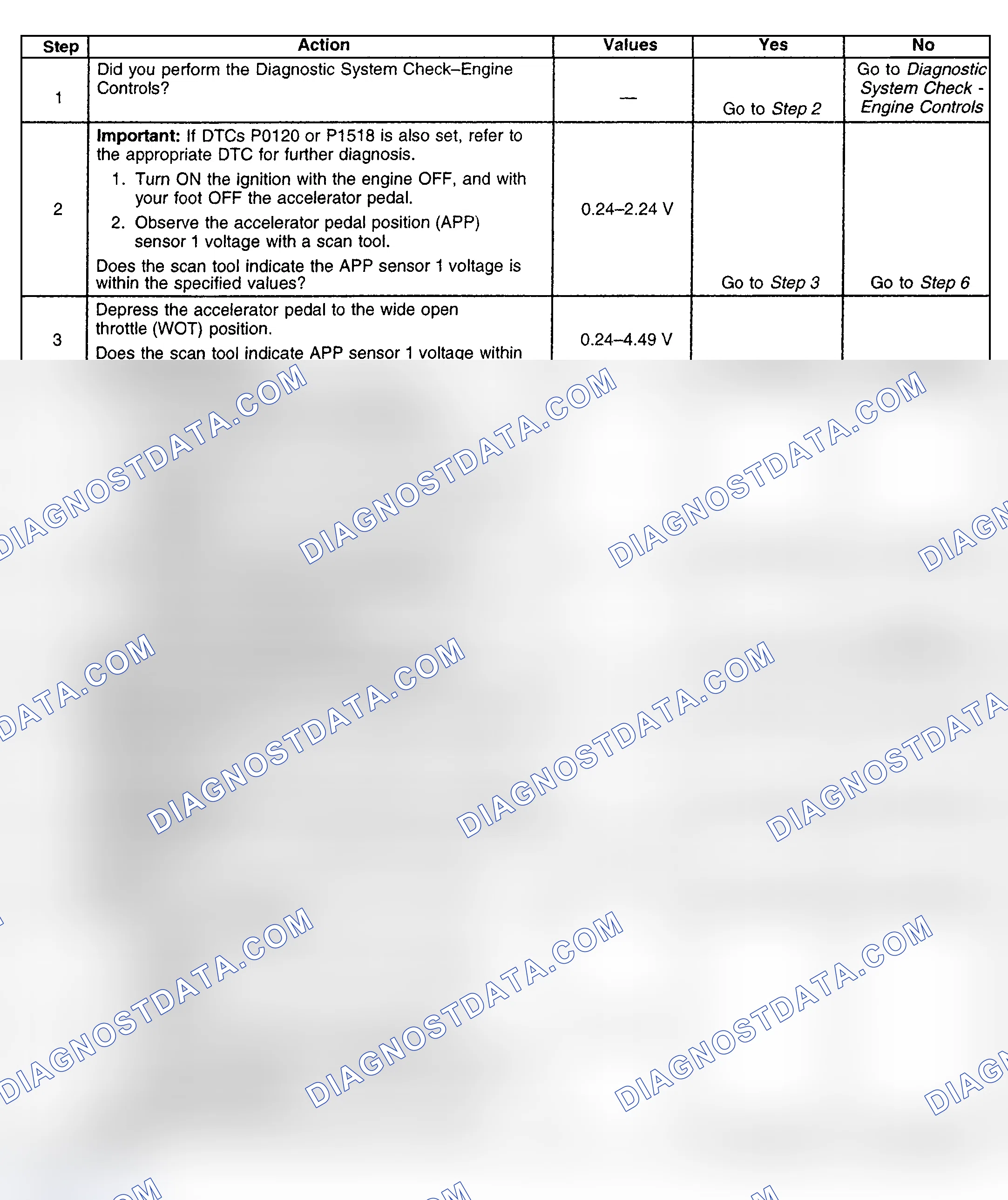 Scheme 199: Diagnostic Procedure