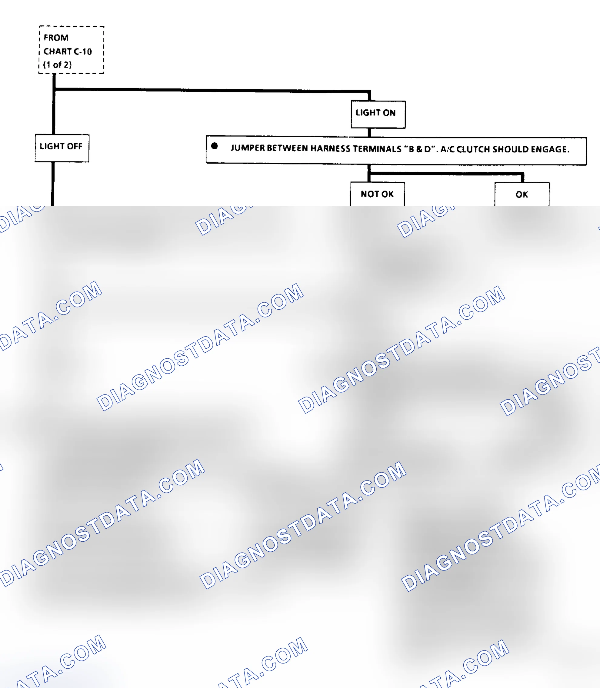 Scheme 287: Flow Chart C10: A/C Clutch Control (2 Of 2) (2.5L A/F Body)