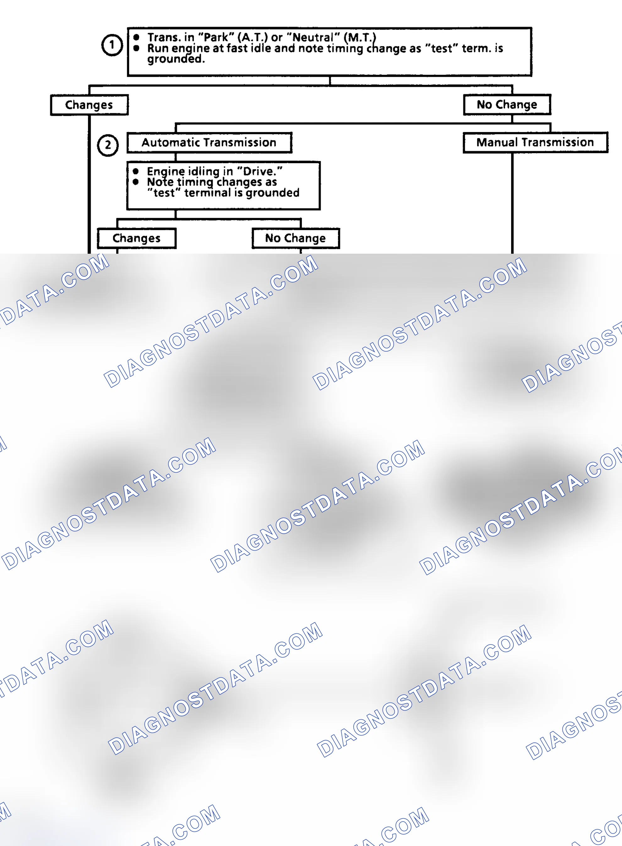 Scheme 172: Flow Chart C4C, EST Performance