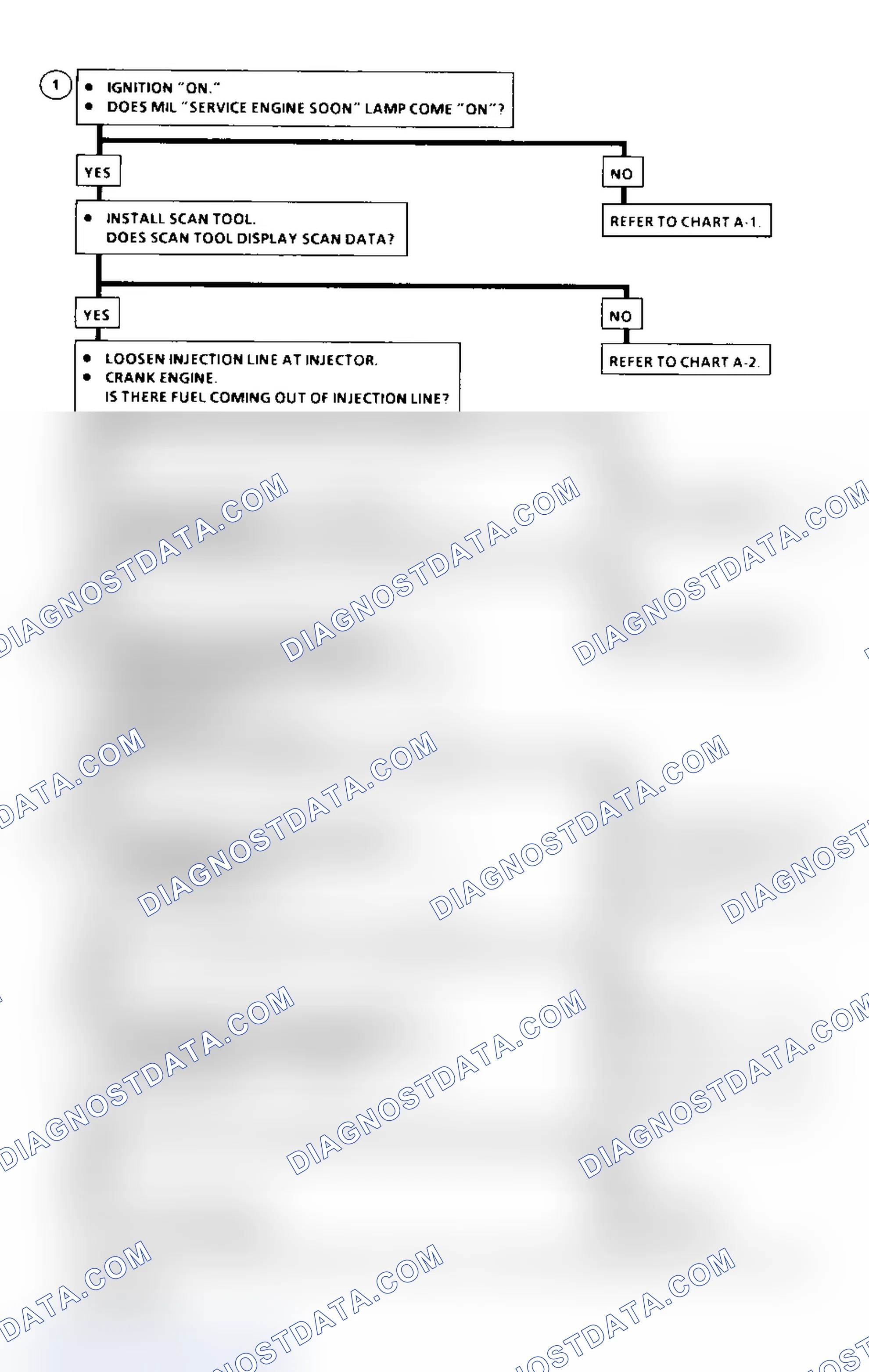 Scheme 117: Chart A-3 Flow Chart (6.5L Diesel) Engine Cranks But Will Not Run