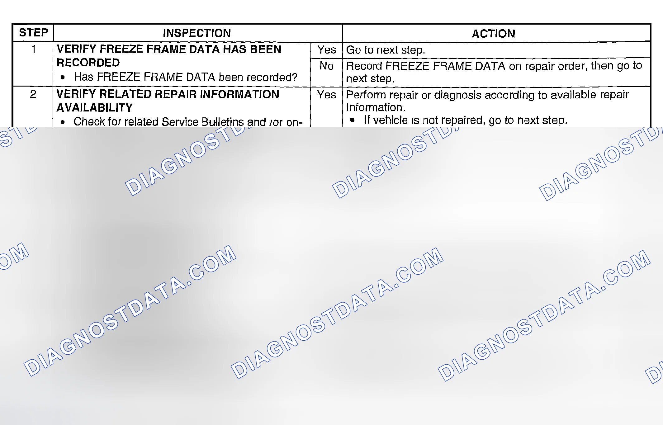Scheme 115: Diagnostic Procedure
