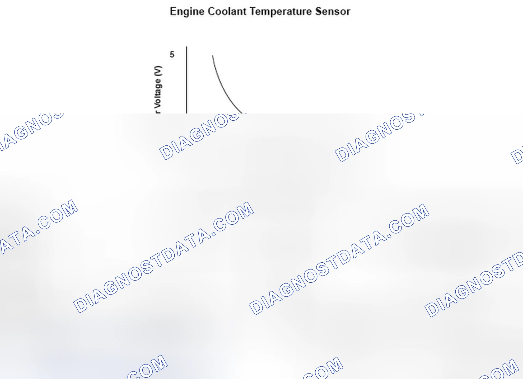 Scheme 222: DTC P0116: Engine Coolant Temperature (ECT) Sensor 1 Circuit Range/Performance Problem