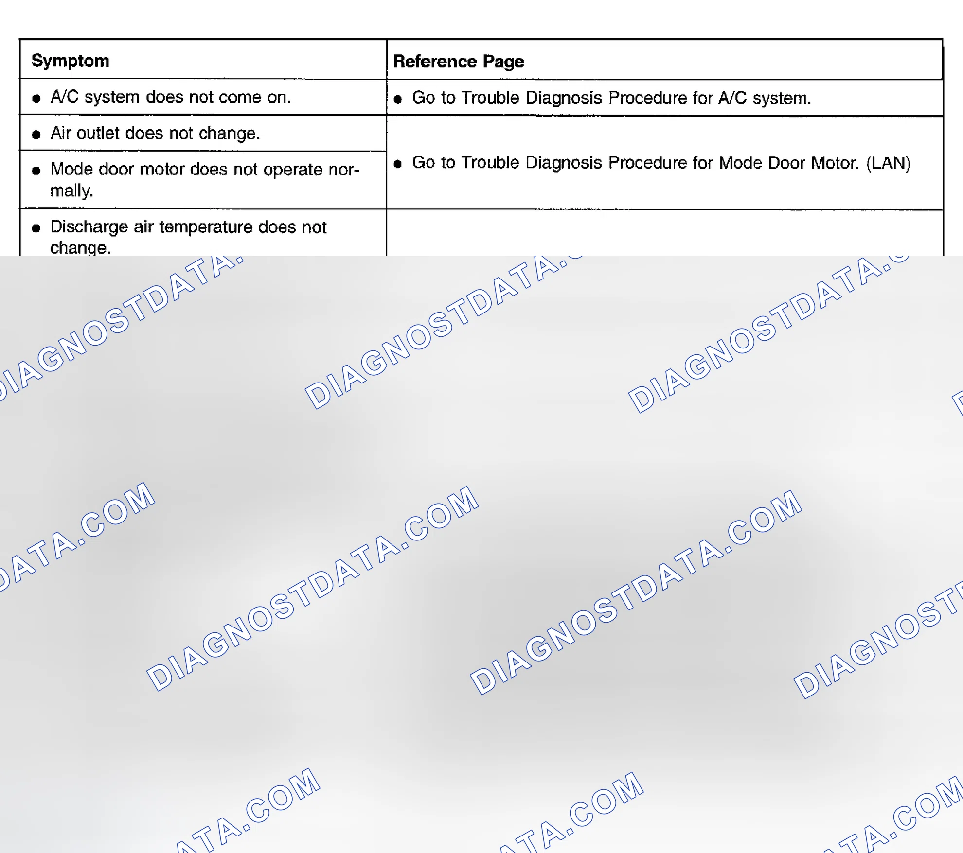 Scheme 162: SYMPTOM TABLE