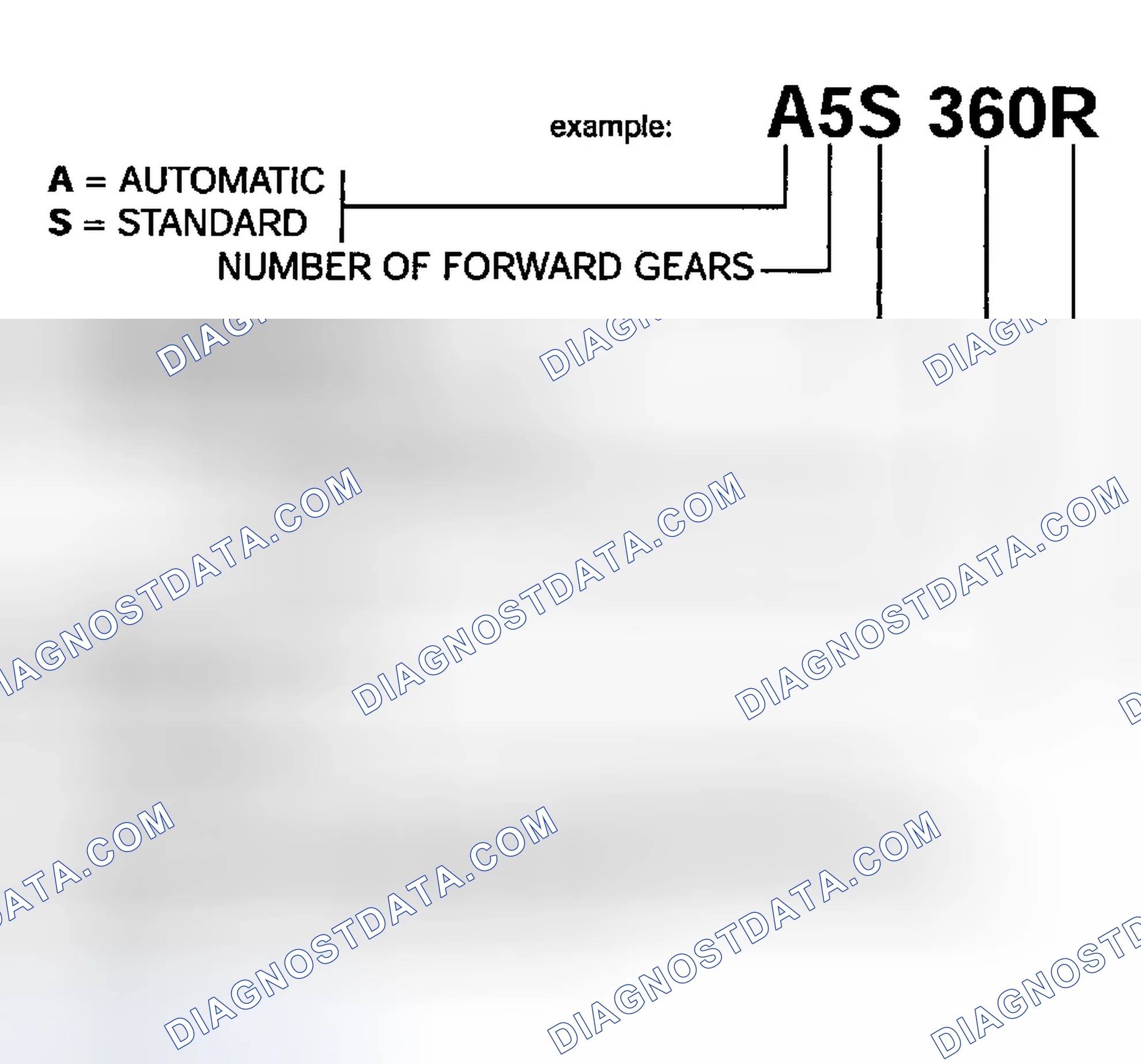 Scheme 96