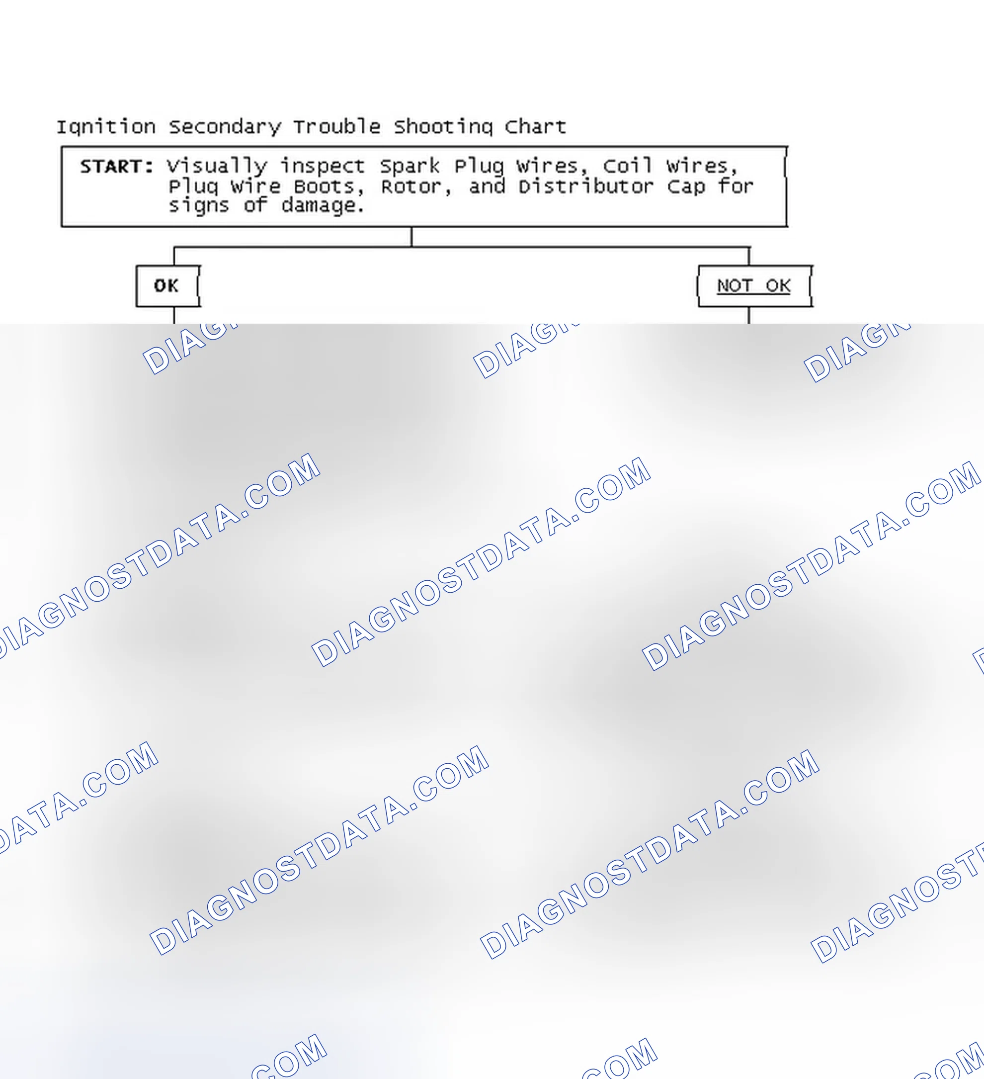 Scheme 3: Ignition Secondary Trouble Shooting Chart