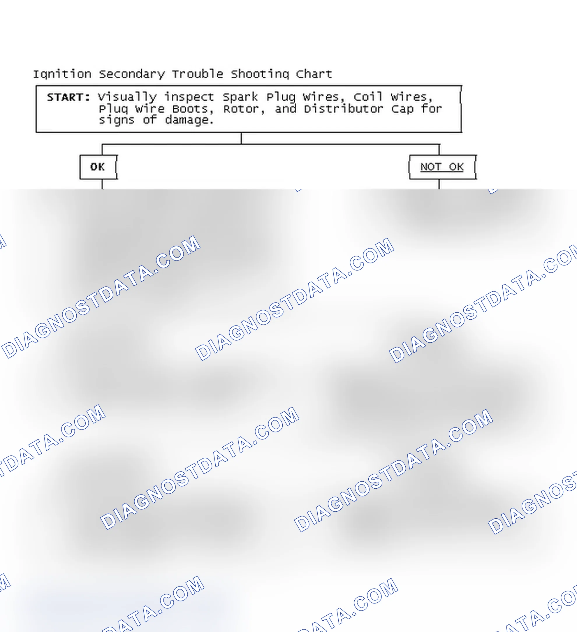 Scheme 1: Ignition Secondary Trouble Shooting Chart