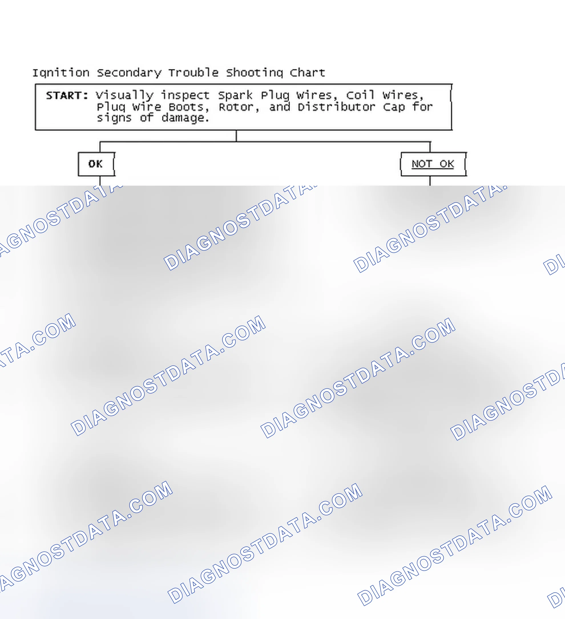 Scheme 3: Ignition Secondary Trouble Shooting Chart
