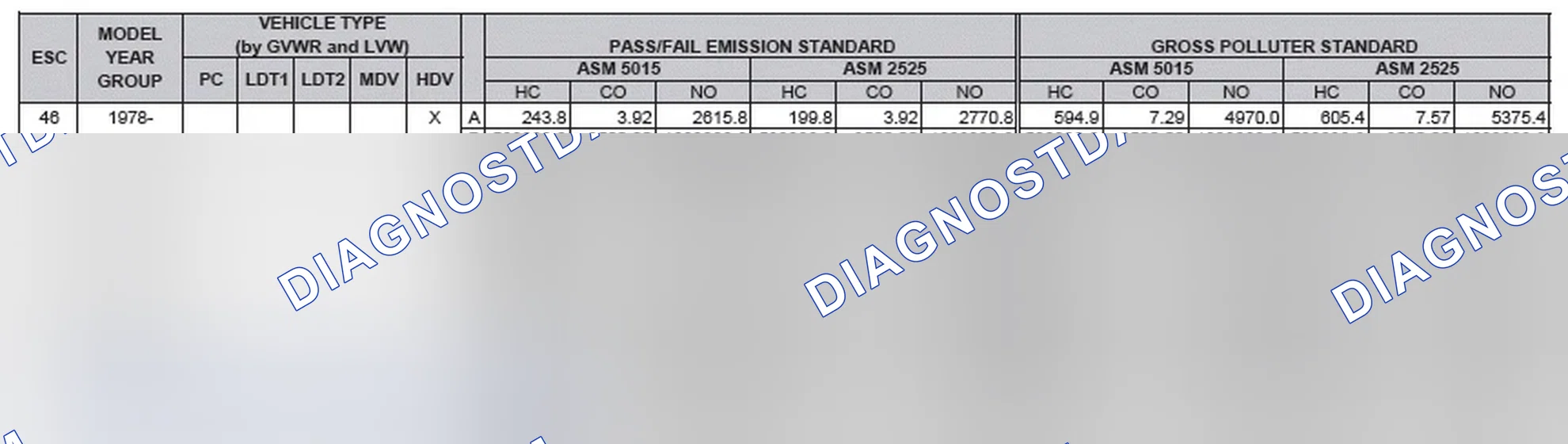 Scheme 2: California Emission Standards - Enhanced & Partially Enhanced Program Areas - Heavy Duty Vehicles (ASM Test)