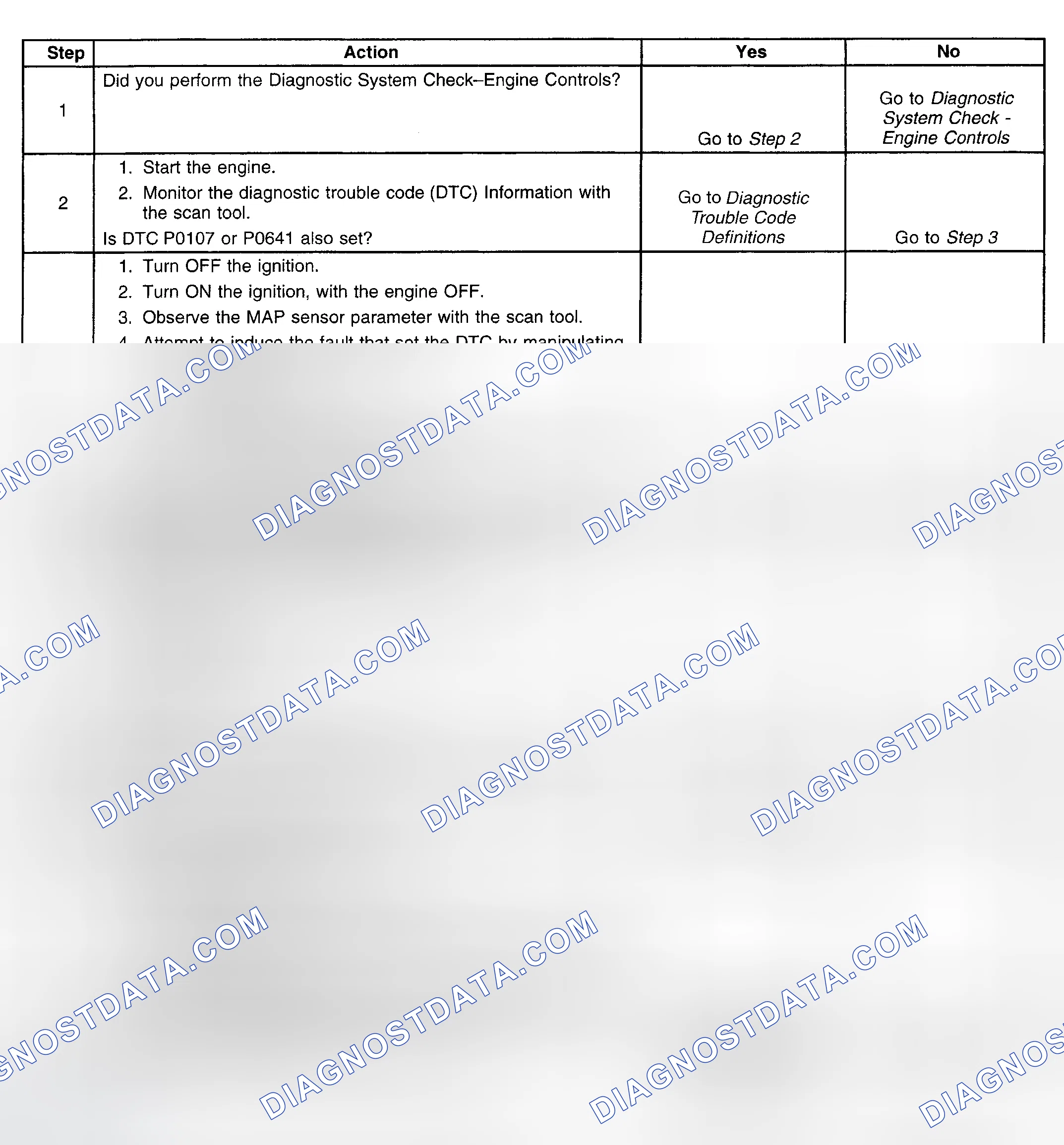 Scheme 152: Diagnostic Procedure