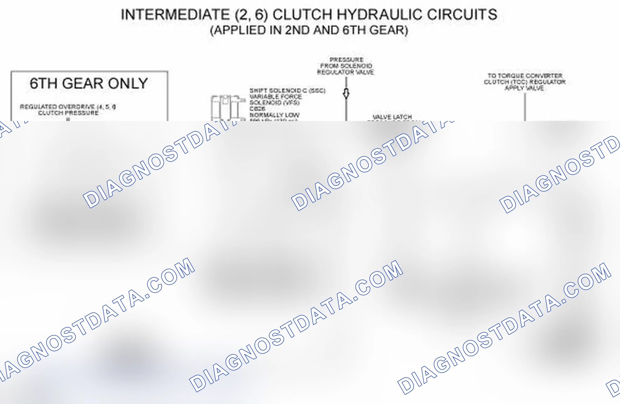 Scheme 100: Intermediate (2, 6) Clutch Hydraulic Circuits