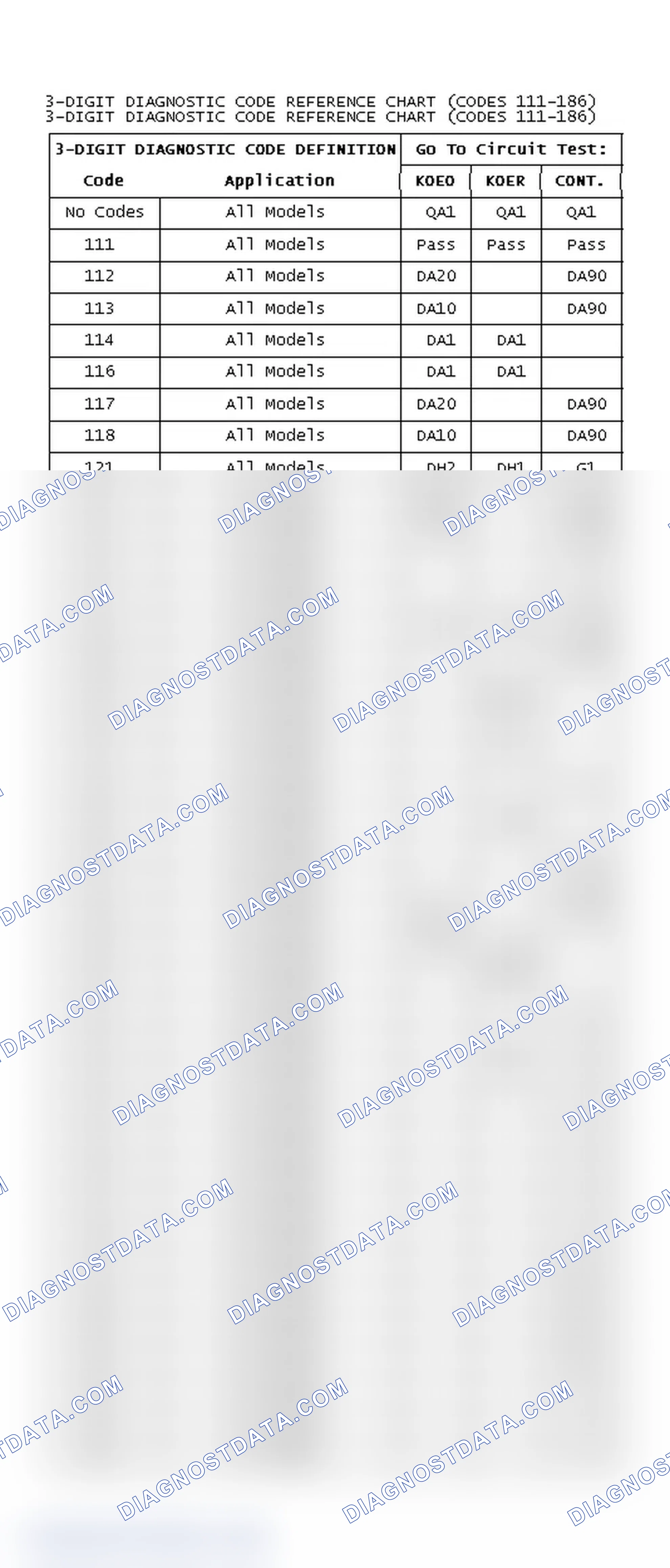 Scheme 3: 3-DIGIT DIAGNOSTIC CODE REFERENCE CHART (CODES 111-186)