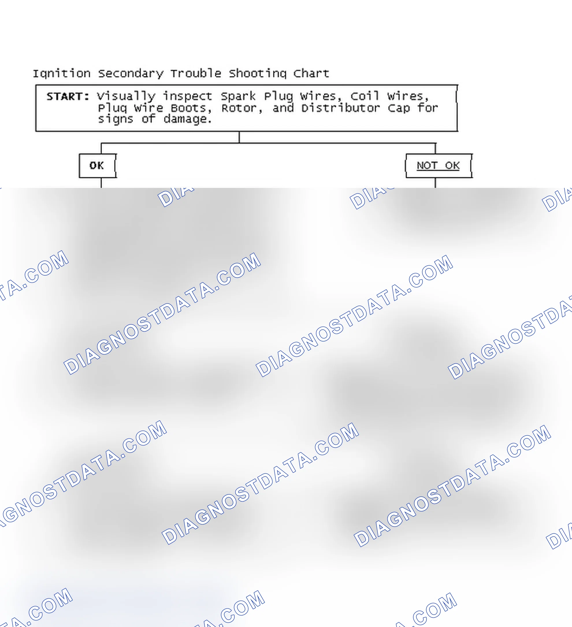 Scheme 3: Ignition Secondary Trouble Shooting Chart