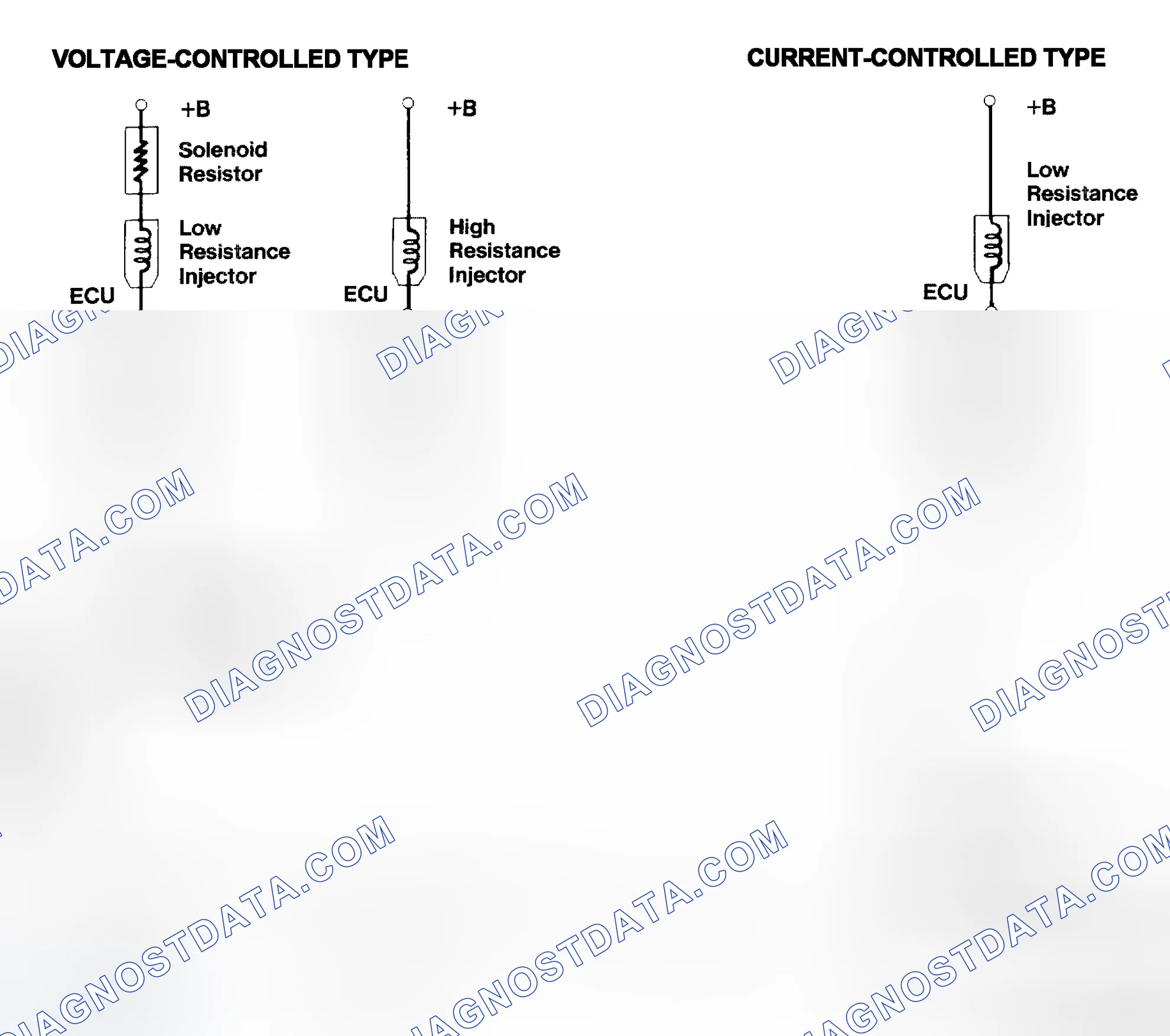 Scheme 4: Injector Driver Types - Current and Voltage