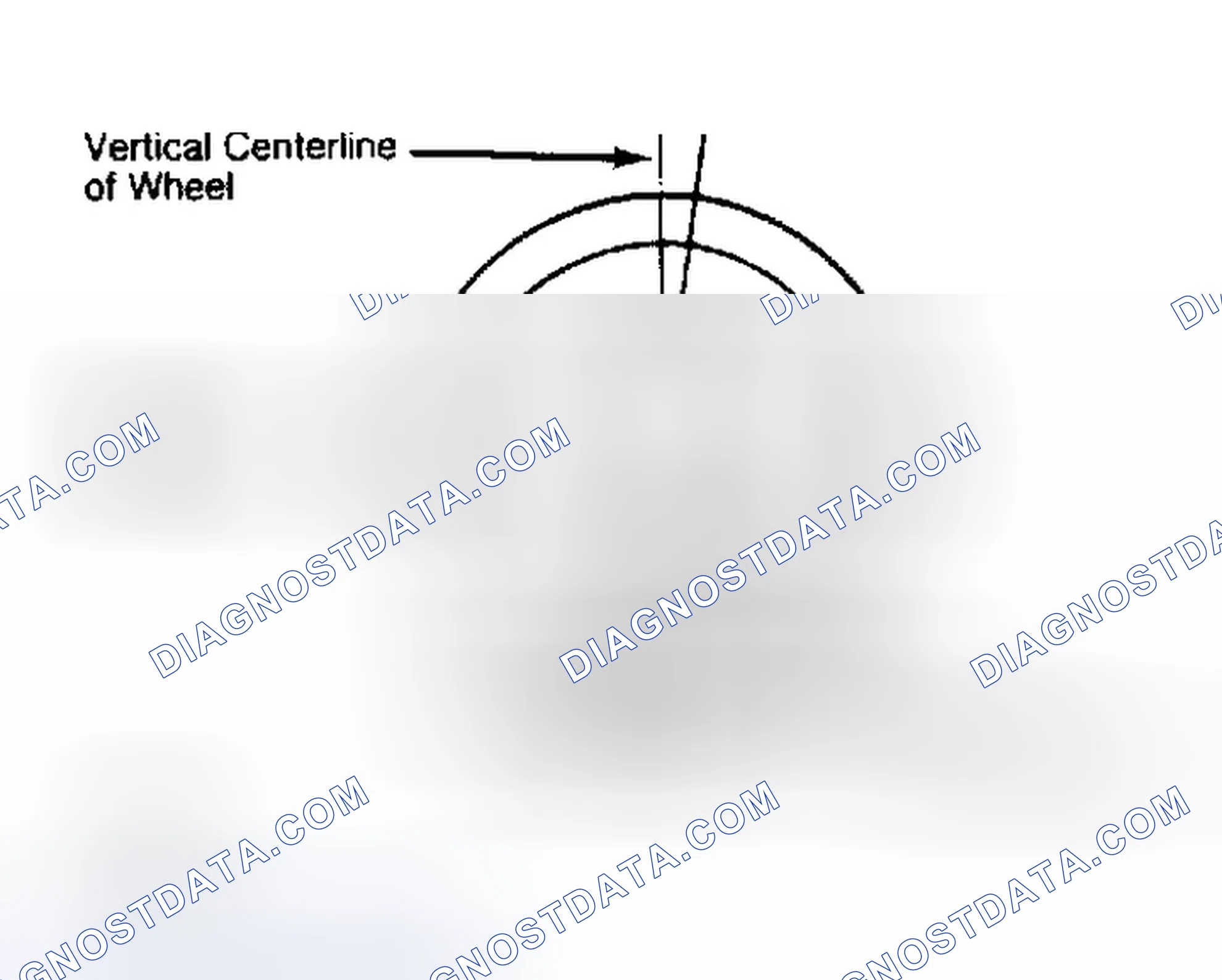 Scheme 5: Determining Caster Angle