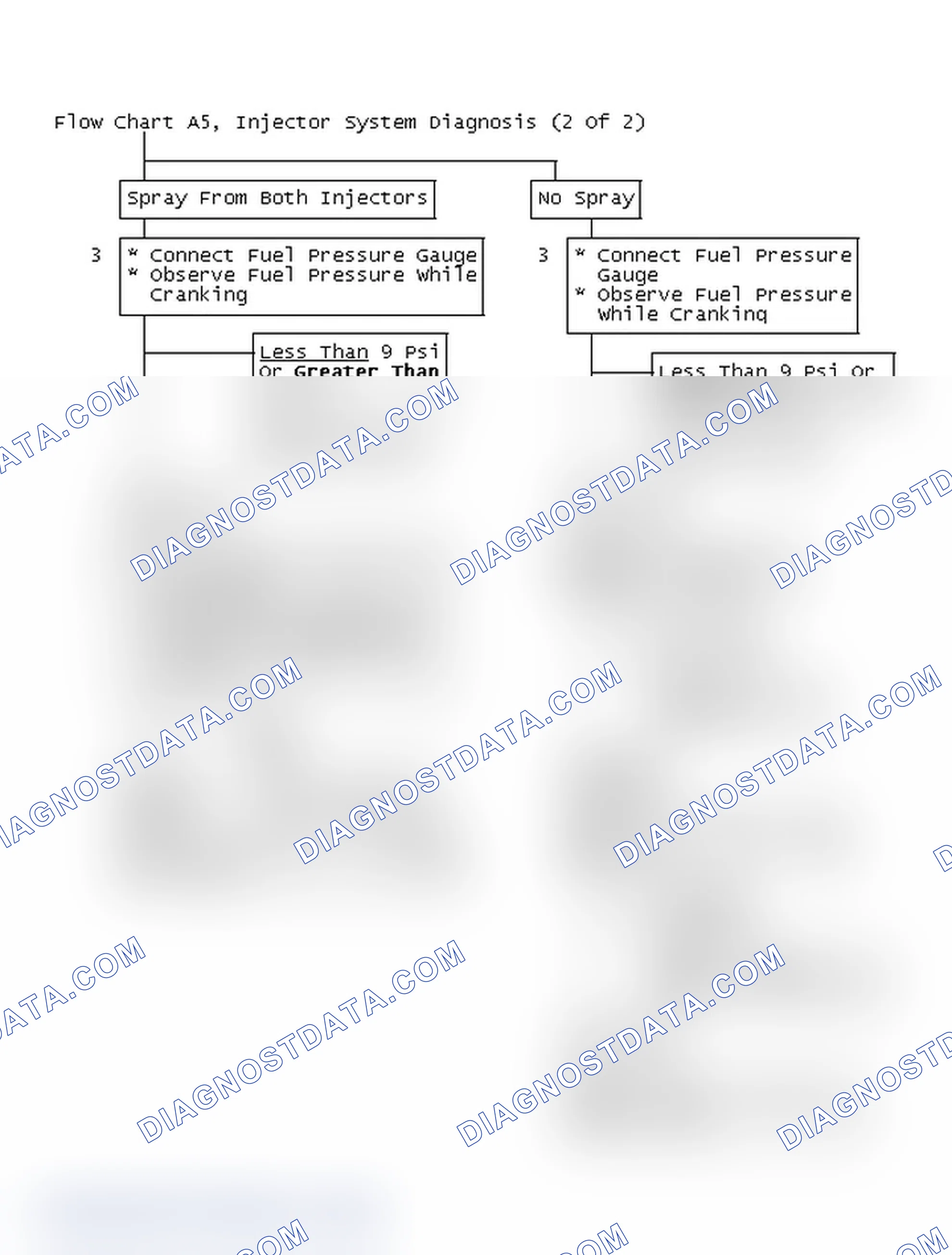 Scheme 319: Flow Chart A5, Injector System Diagnosis (2 Of 2)