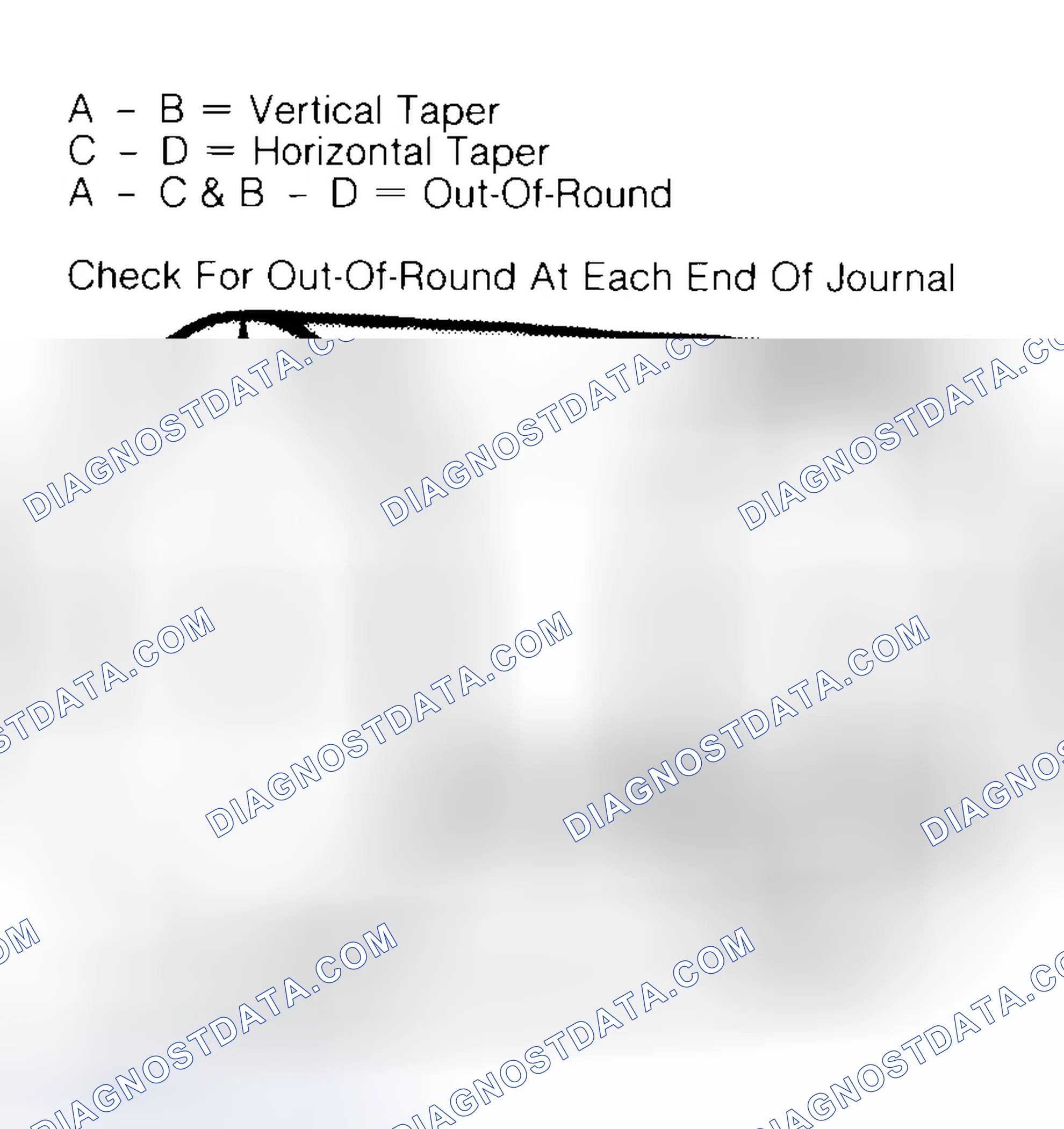 Scheme 5: Measuring Crankshaft Journals