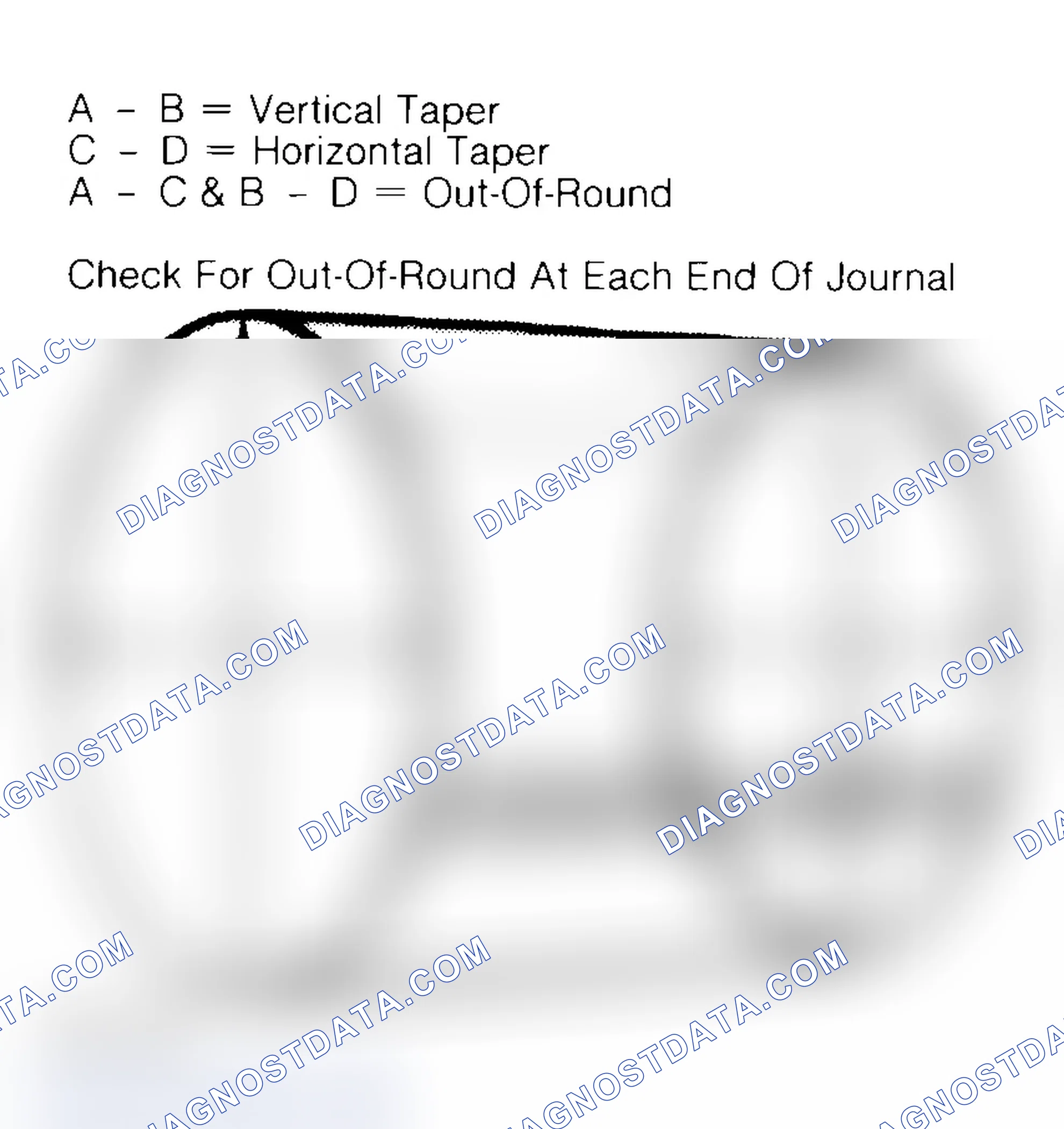 Scheme 22: Measuring Crankshaft Journals
