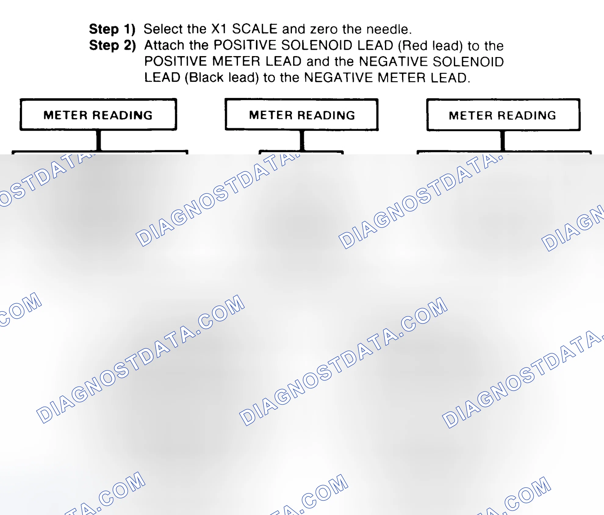 Scheme 2: DIODE CHECK & SOLENOID TEST