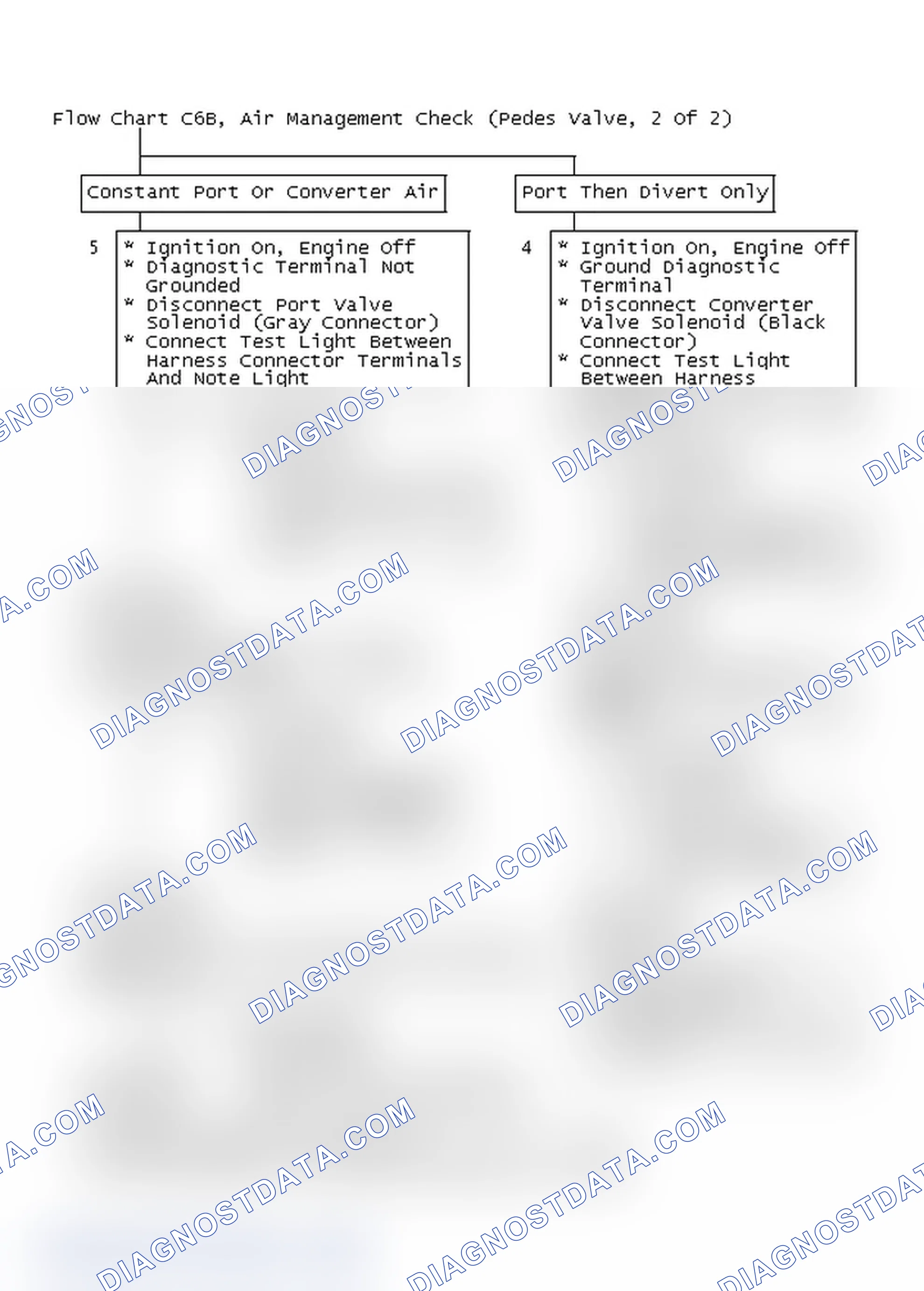 Scheme 148: Flow Chart C6B, Air Management Check (Pedes Valve, 2 Of 2)