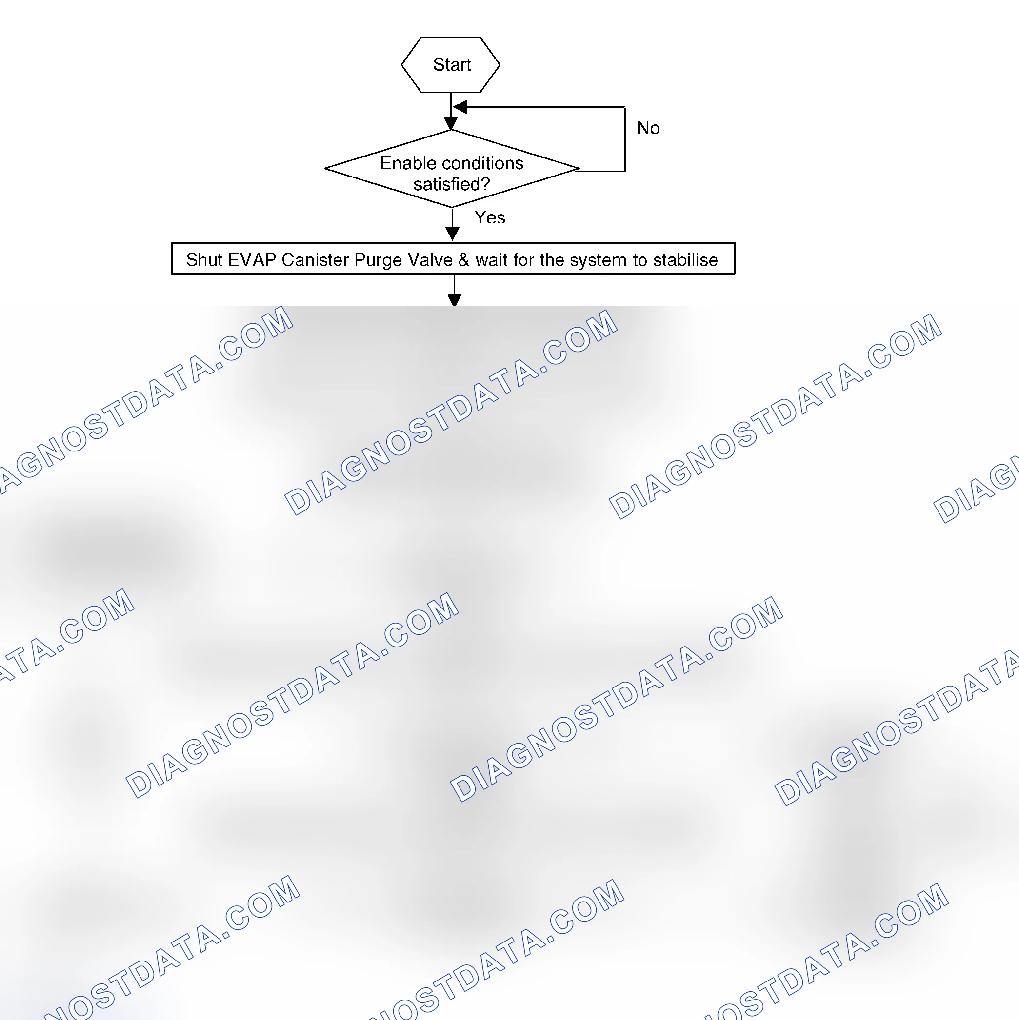 Scheme 22