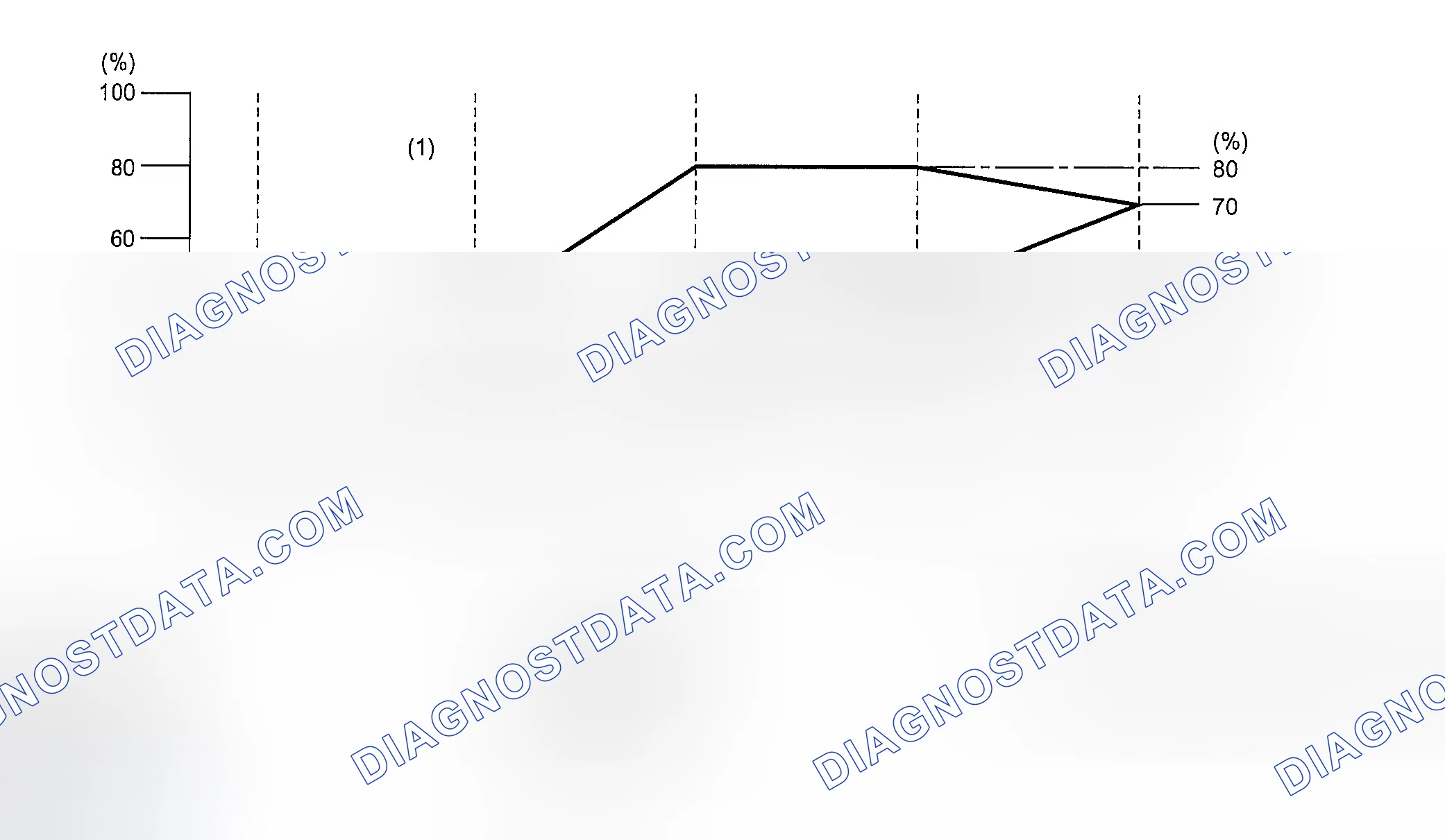 Scheme 8: AIR DISTRIBUTION RATIO