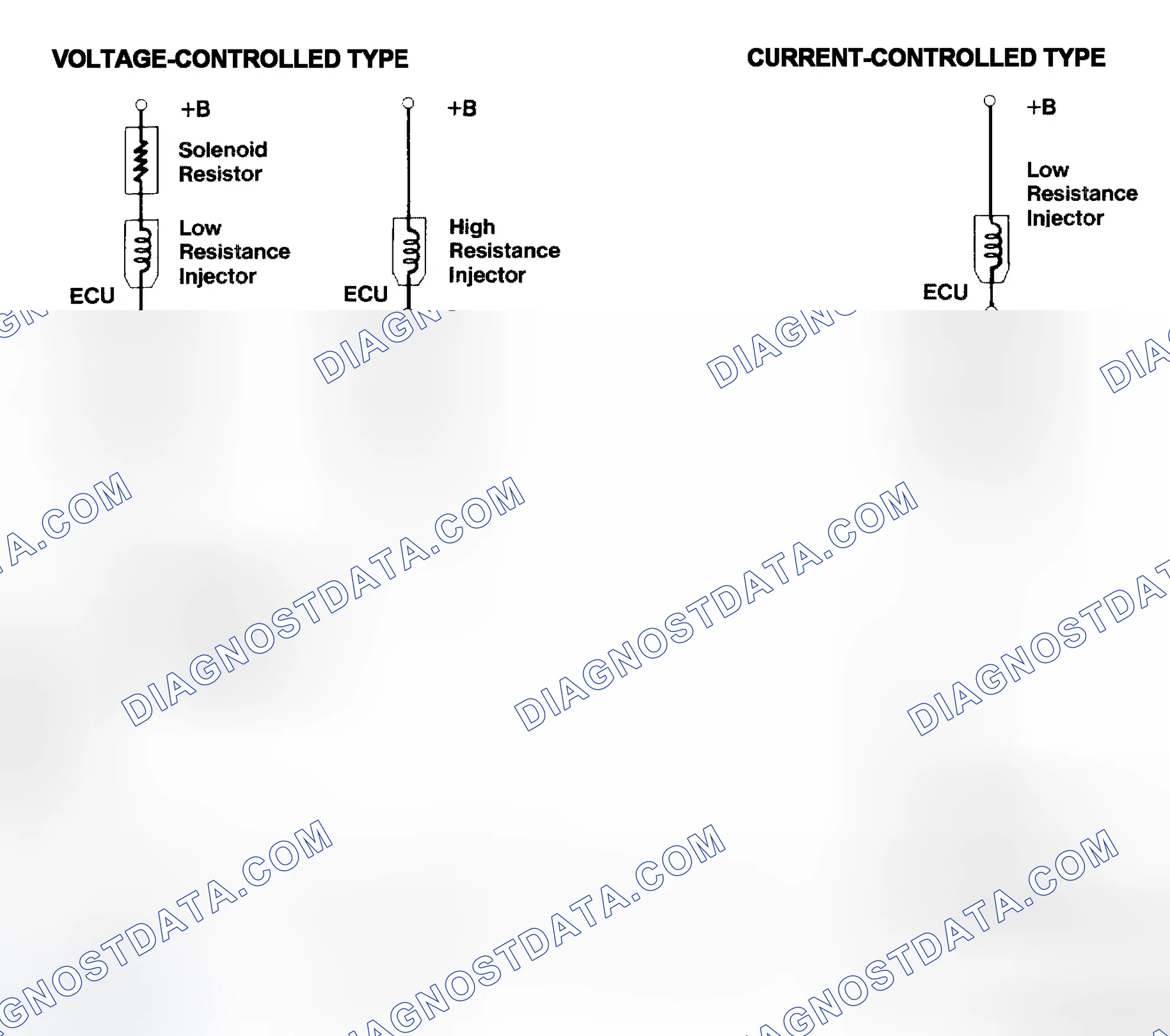 Scheme 4: Injector Driver Types - Current and Voltage