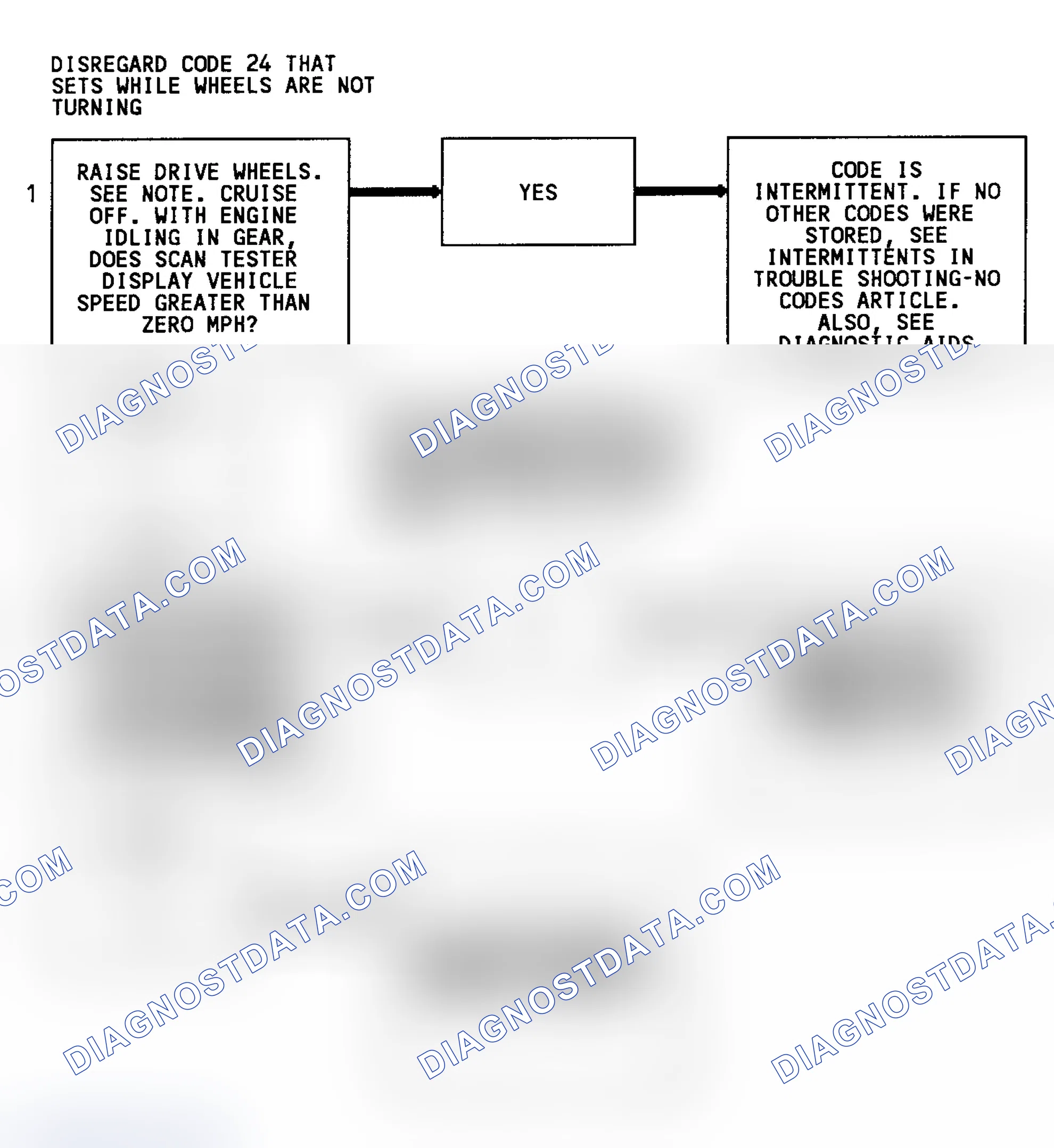 Scheme 26: Code 24 Flow Chart (3.1L) Vehicle Speed Sensor
