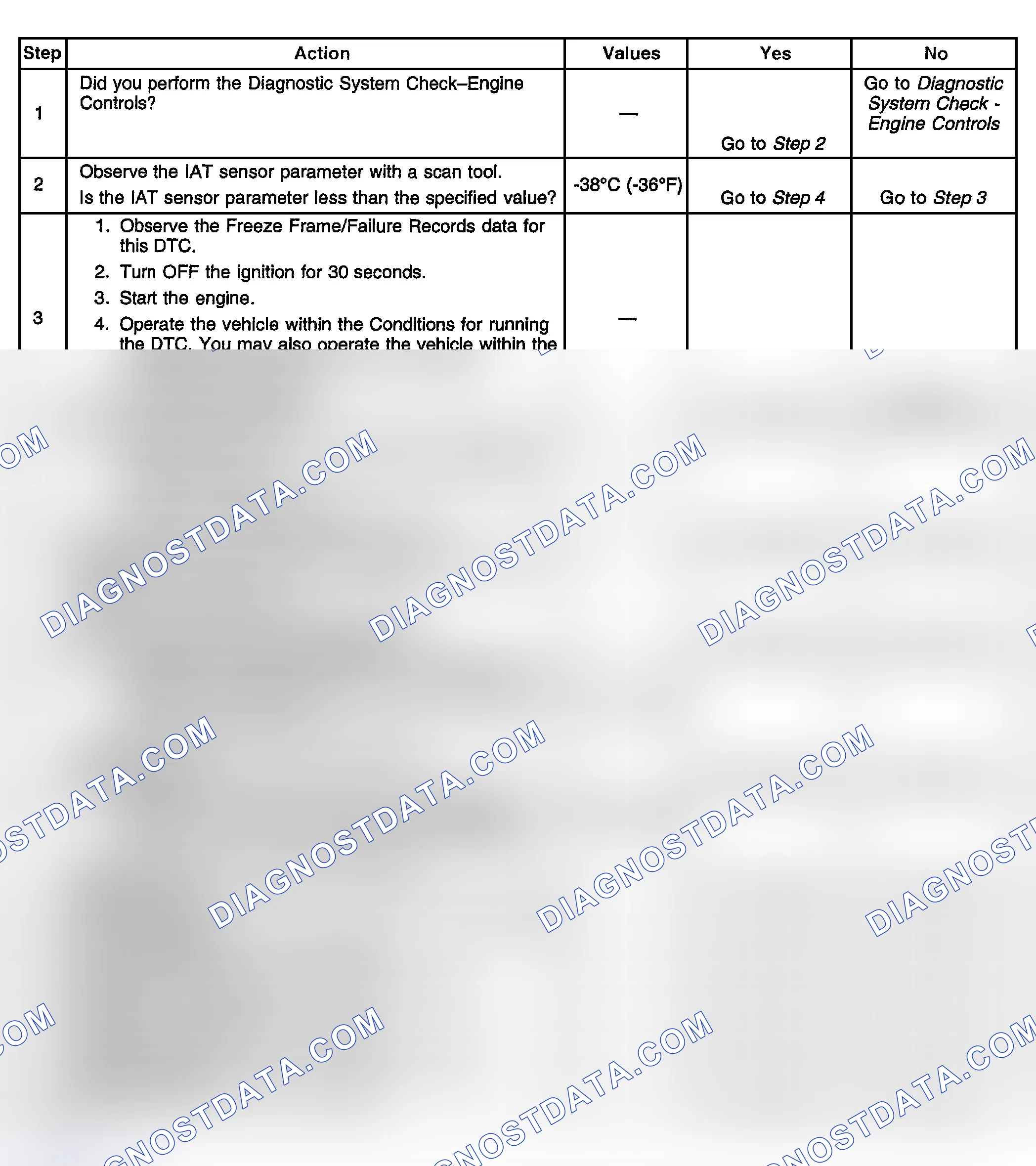 Scheme 358: Diagnostic Procedure