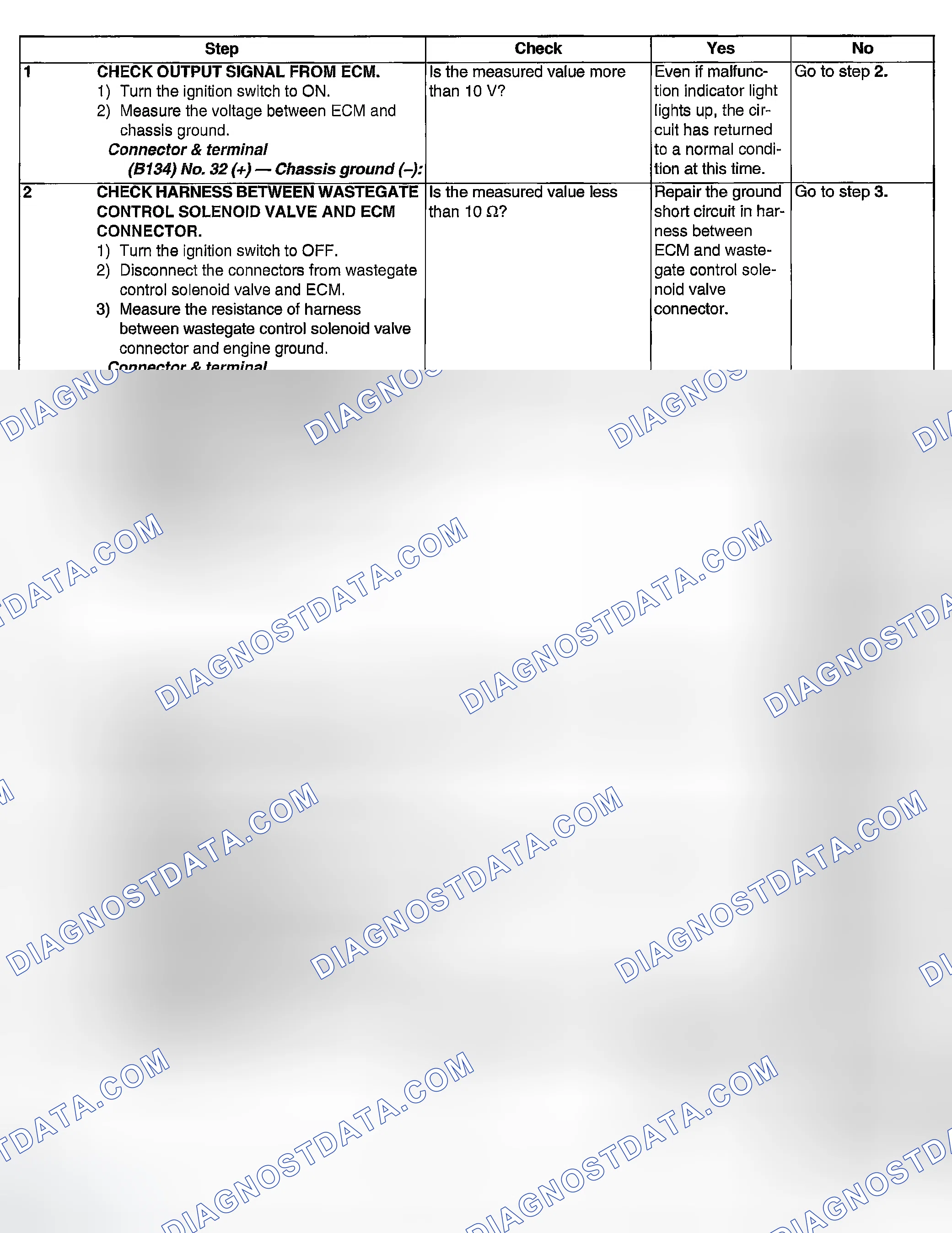 Scheme 1836: DIAGNOSTIC PROCEDURE
